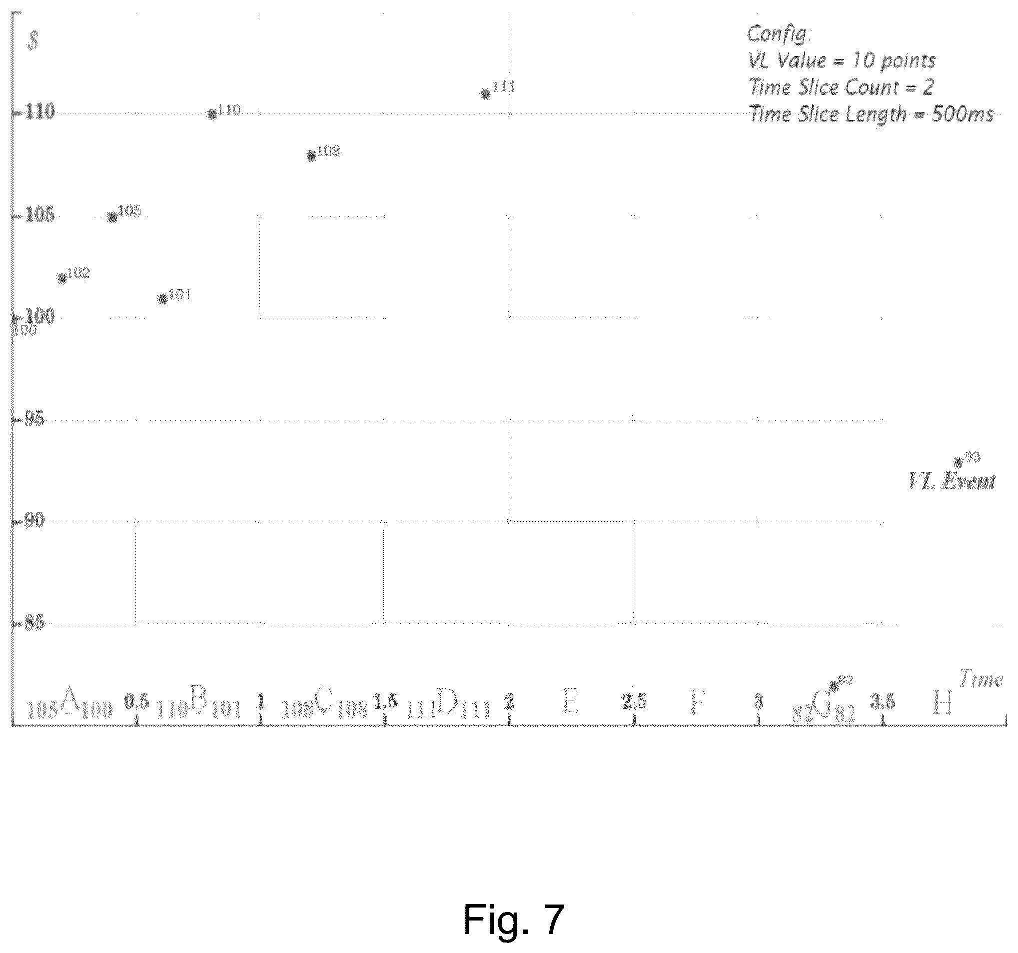 Patent US12165163 Figure 8 – Detection and mitigation of effects of high velocity value changes based upon match event outcomes
