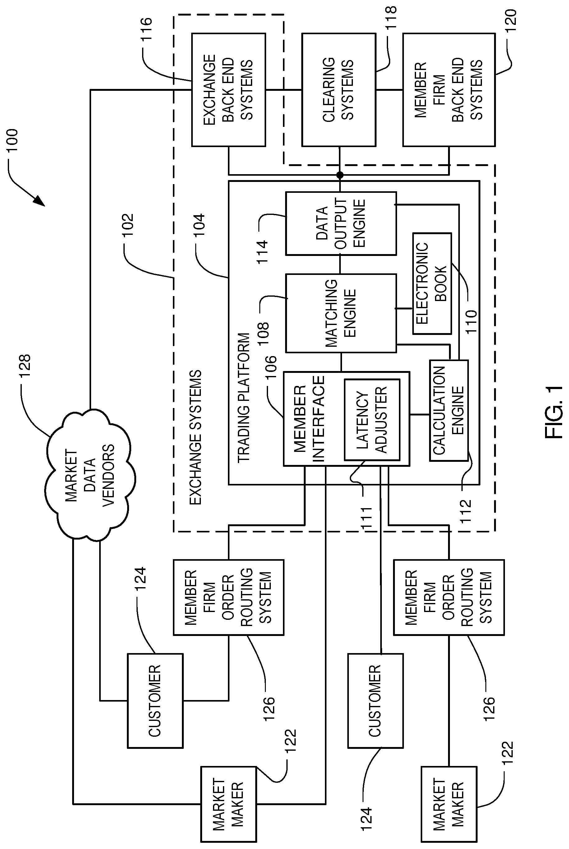 Patent US12165164 — System and method for implementing a system execution delay in response to liquidity removal for resting orders — Figure 1