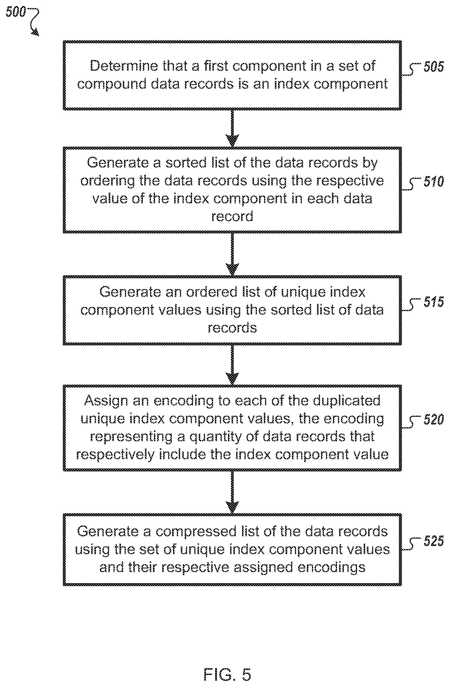 Patent US12165171 Figure 5 – Graph-based compression of data records