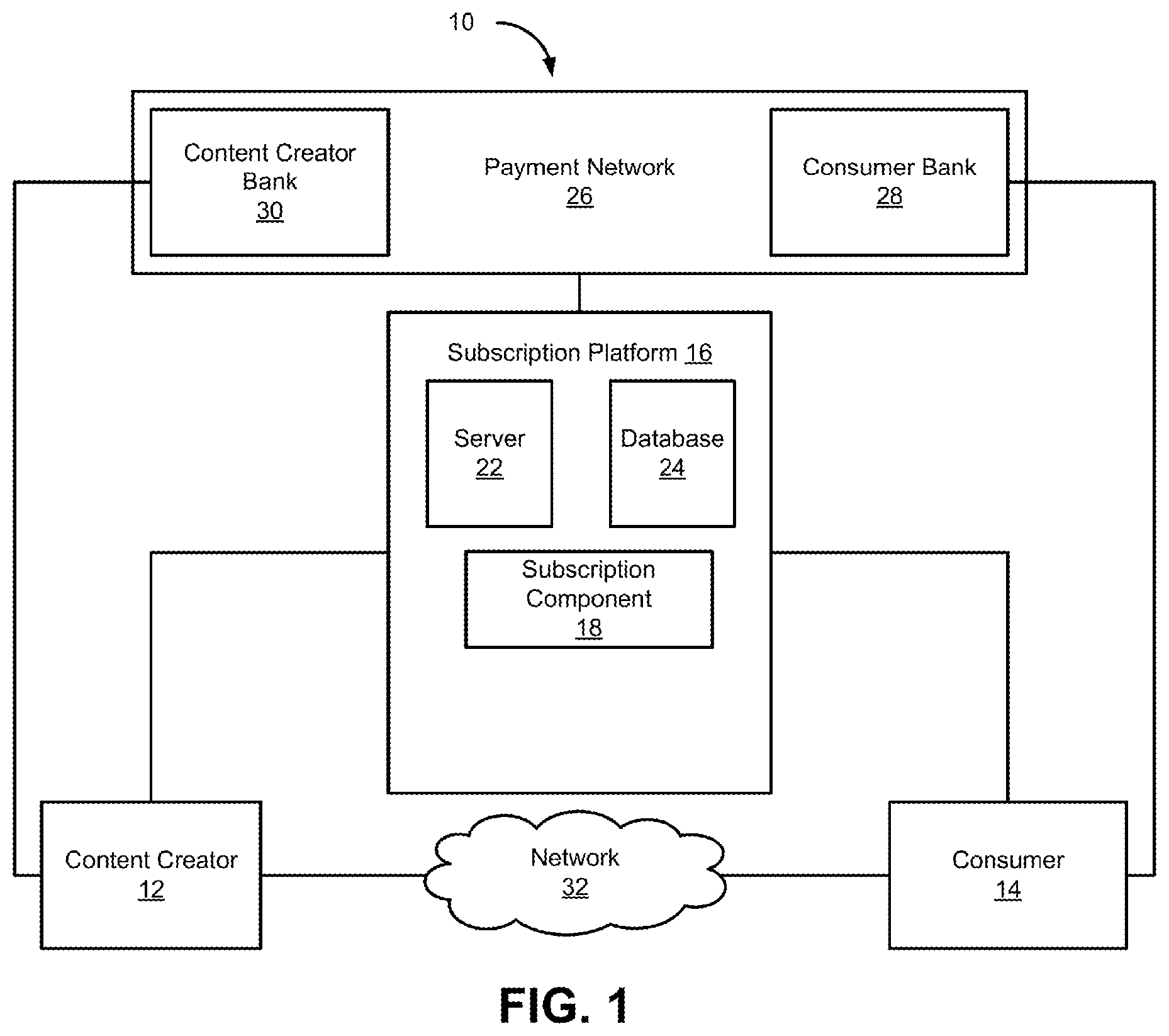 Patent US12165178 — Systems and methods to generate subscription recommendations within a membership platform — Figure 1