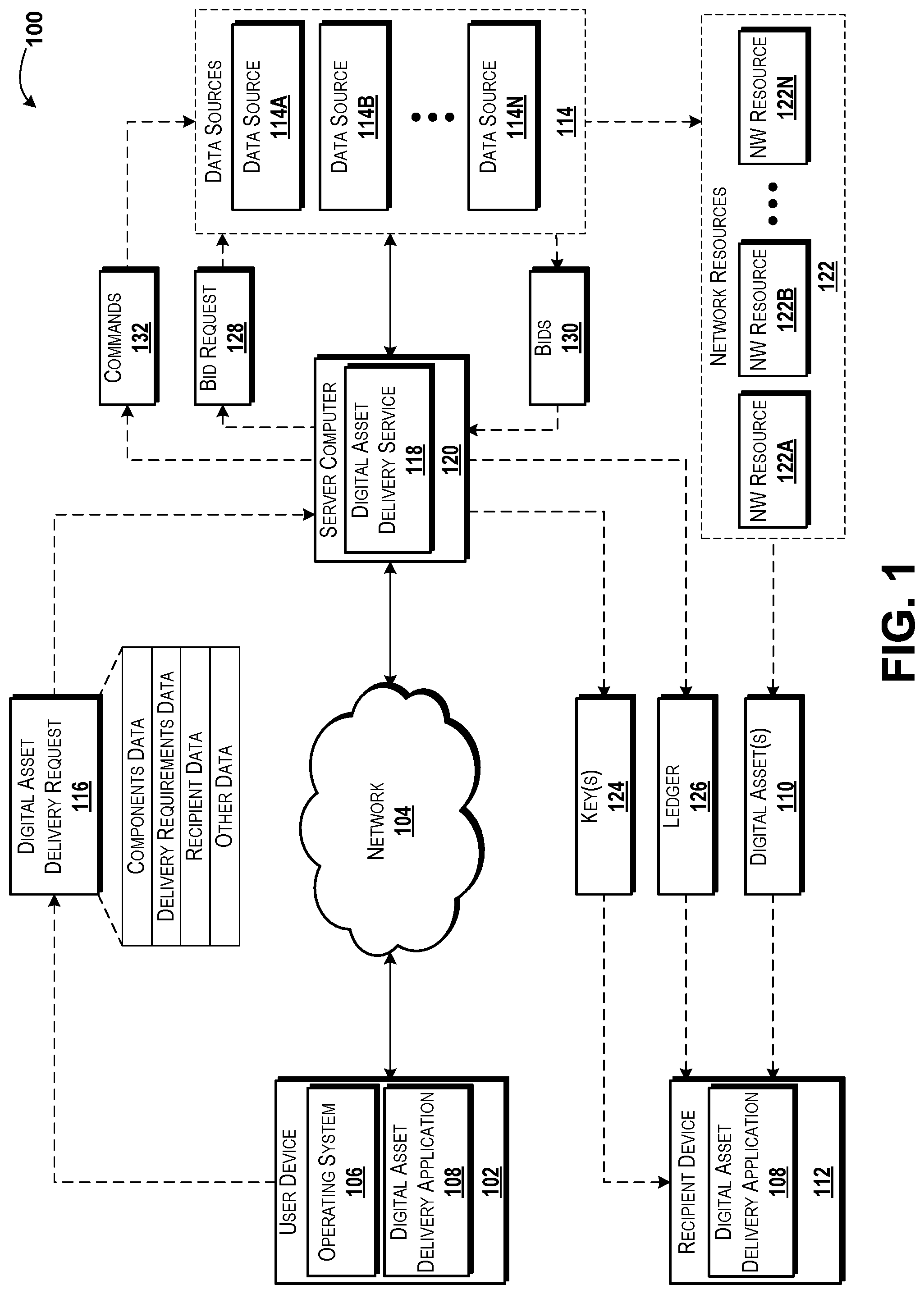 Patent US12165197 — Providing and using a digital asset delivery service — Figure 1