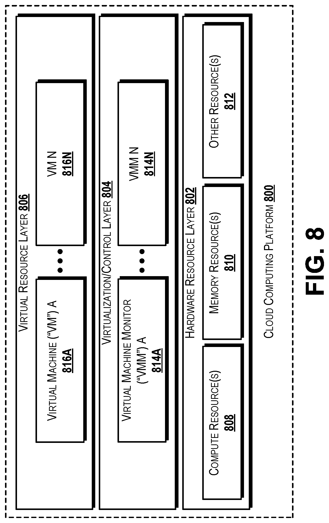 Patent US12165197 Figure 8 – Providing and using a digital asset delivery service