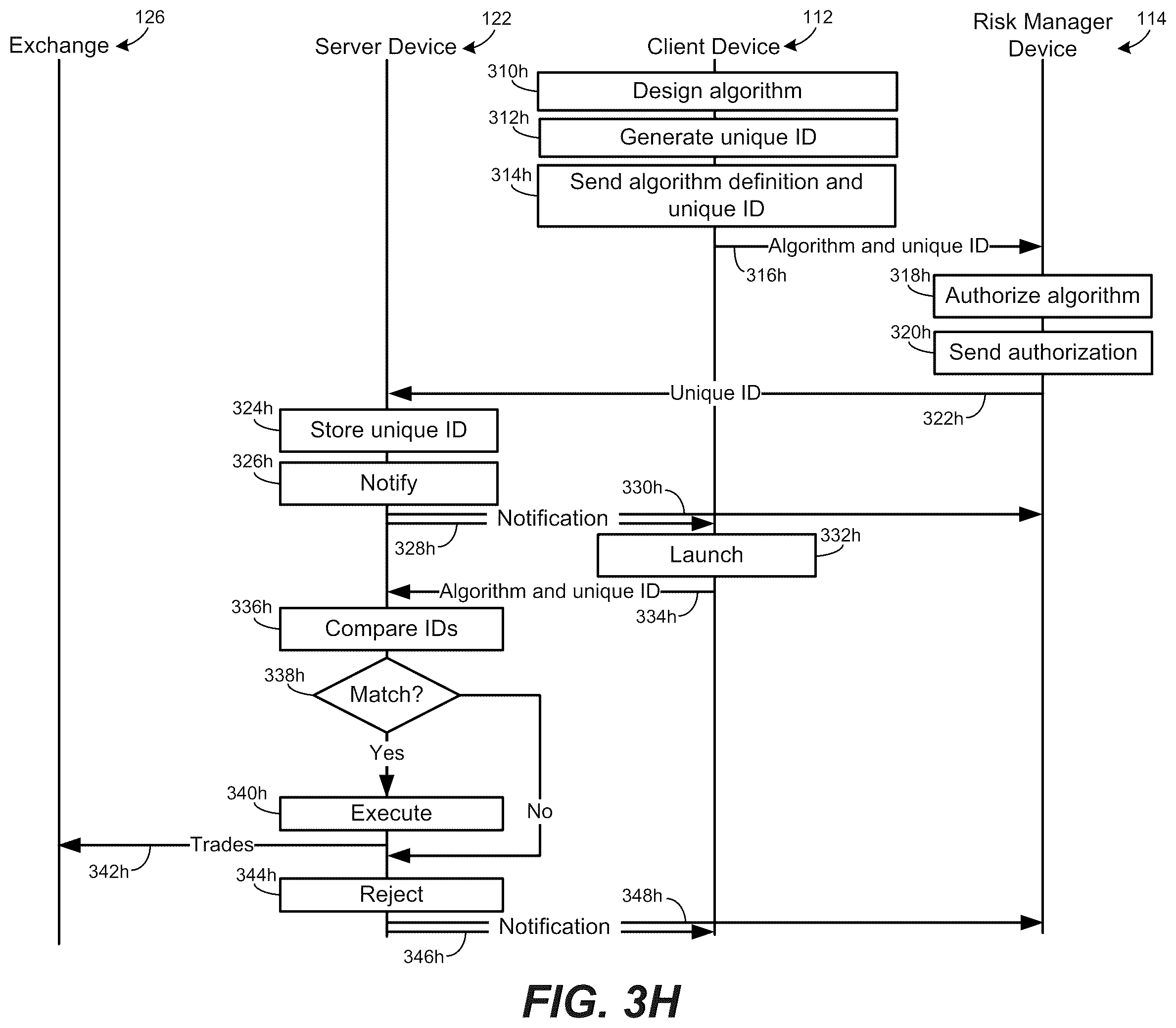 Patent US12165205 Figure 10 – Authorization of a trading strategy algorithm