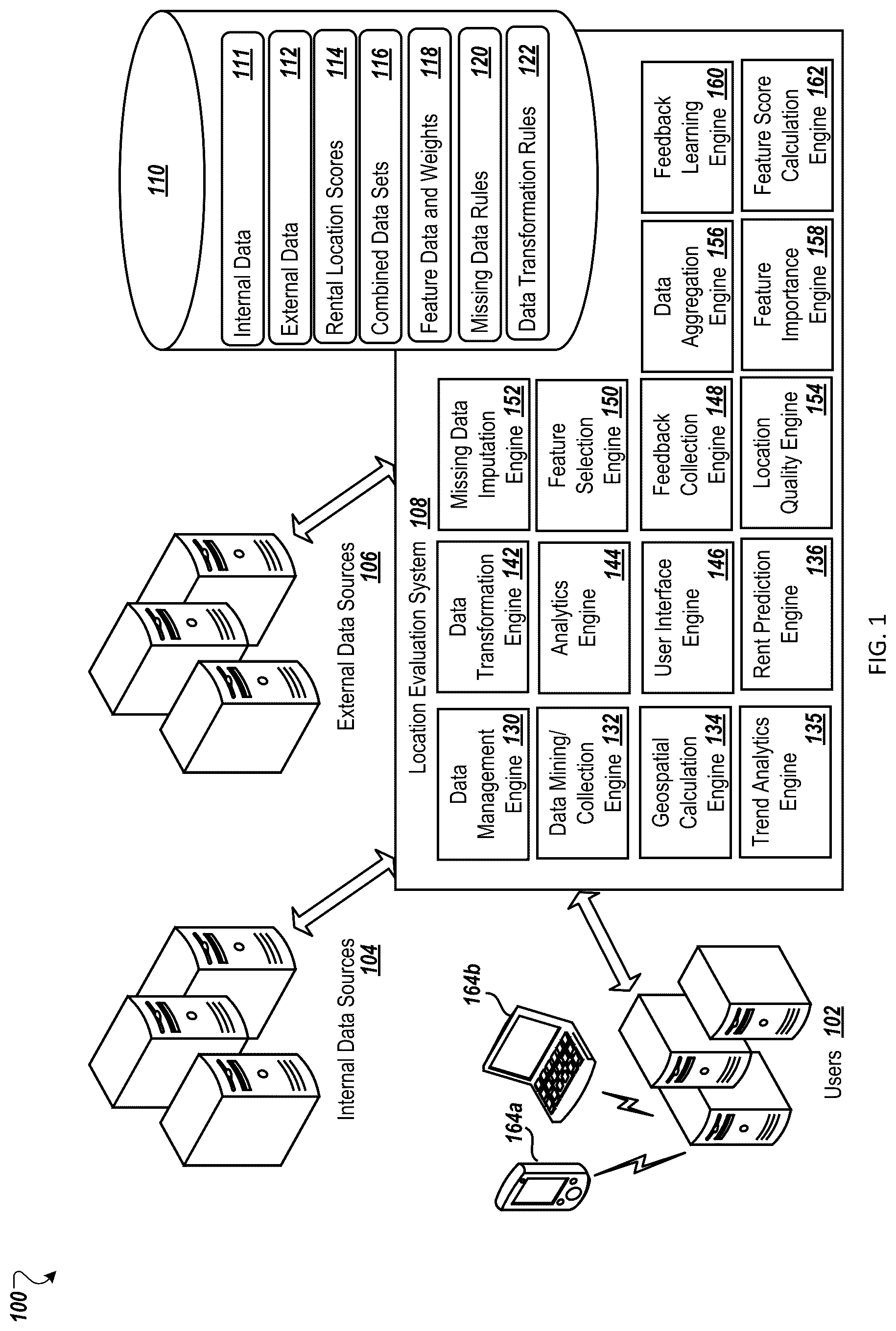 Patent US12165228 — Systems and methods of generating feature sets for entity evaluation — Figure 1