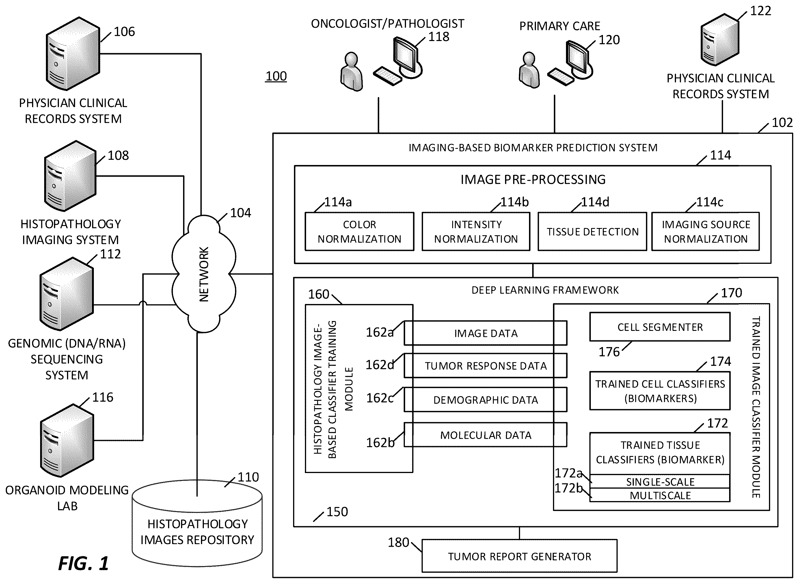 Patent US12165236 — Predicting total nucleic acid yield and dissection boundaries for histology slides — Figure 1