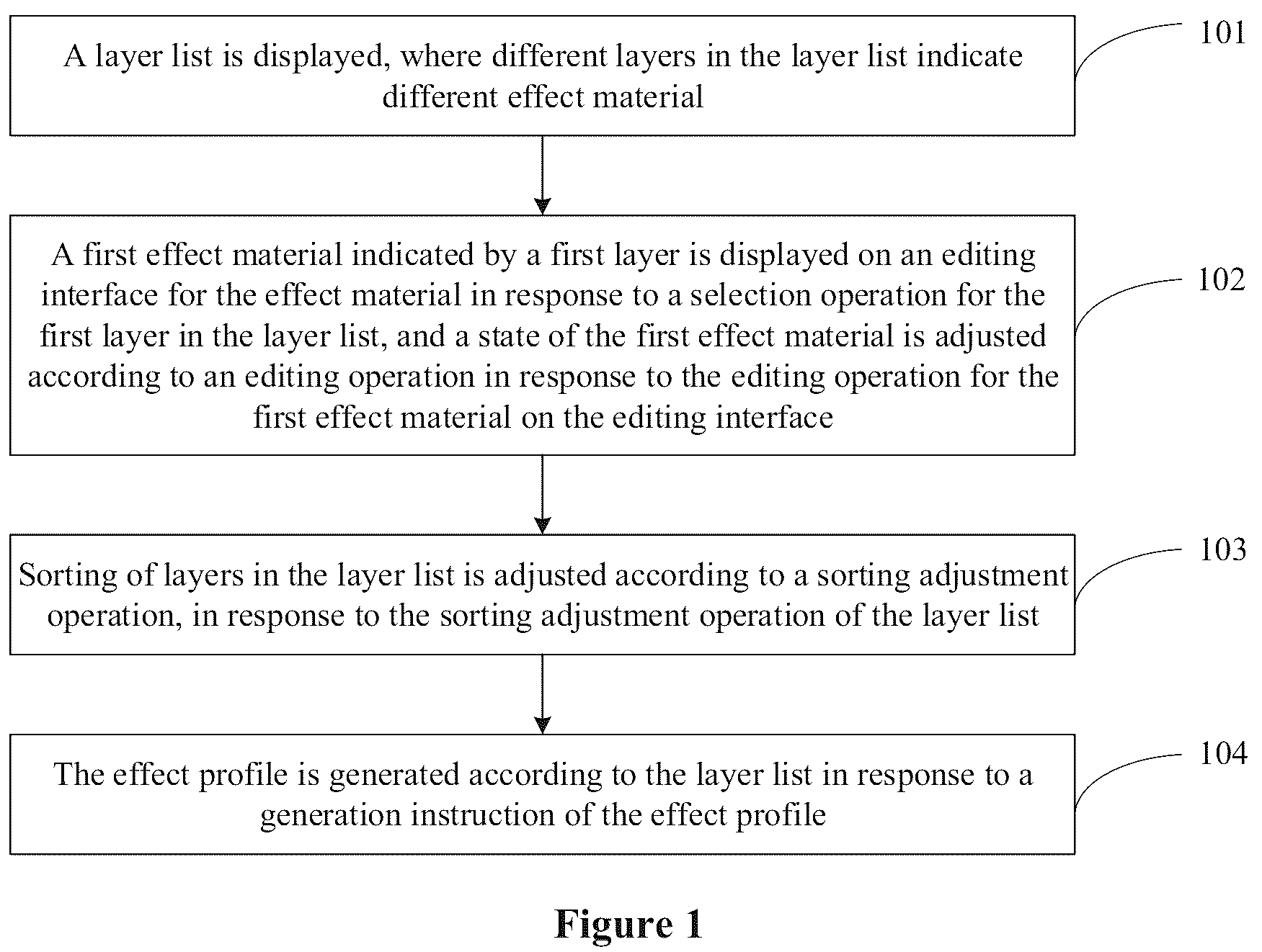 Patent US12165245 — Method and apparatus for generating special effect configuration file, device, and medium — Figure 1