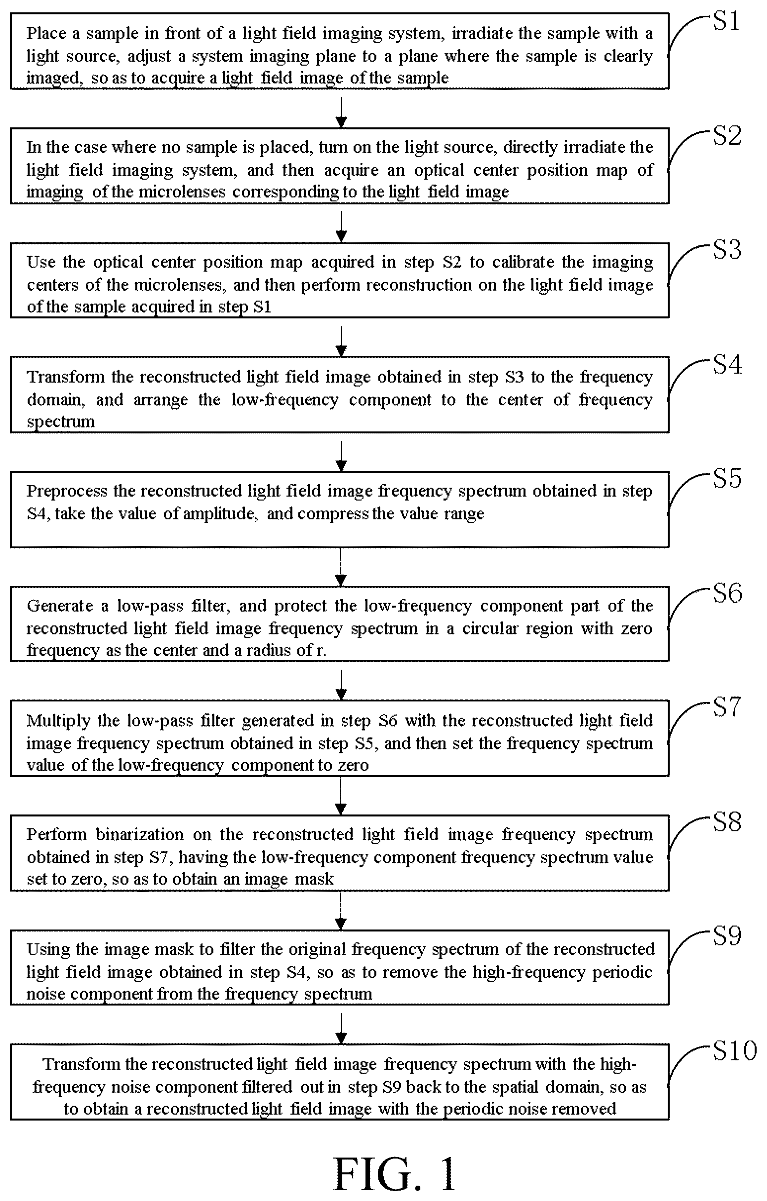 Patent US12165288 — Frequency domain-based method for removing periodic noise from reconstructed light field image — Figure 1