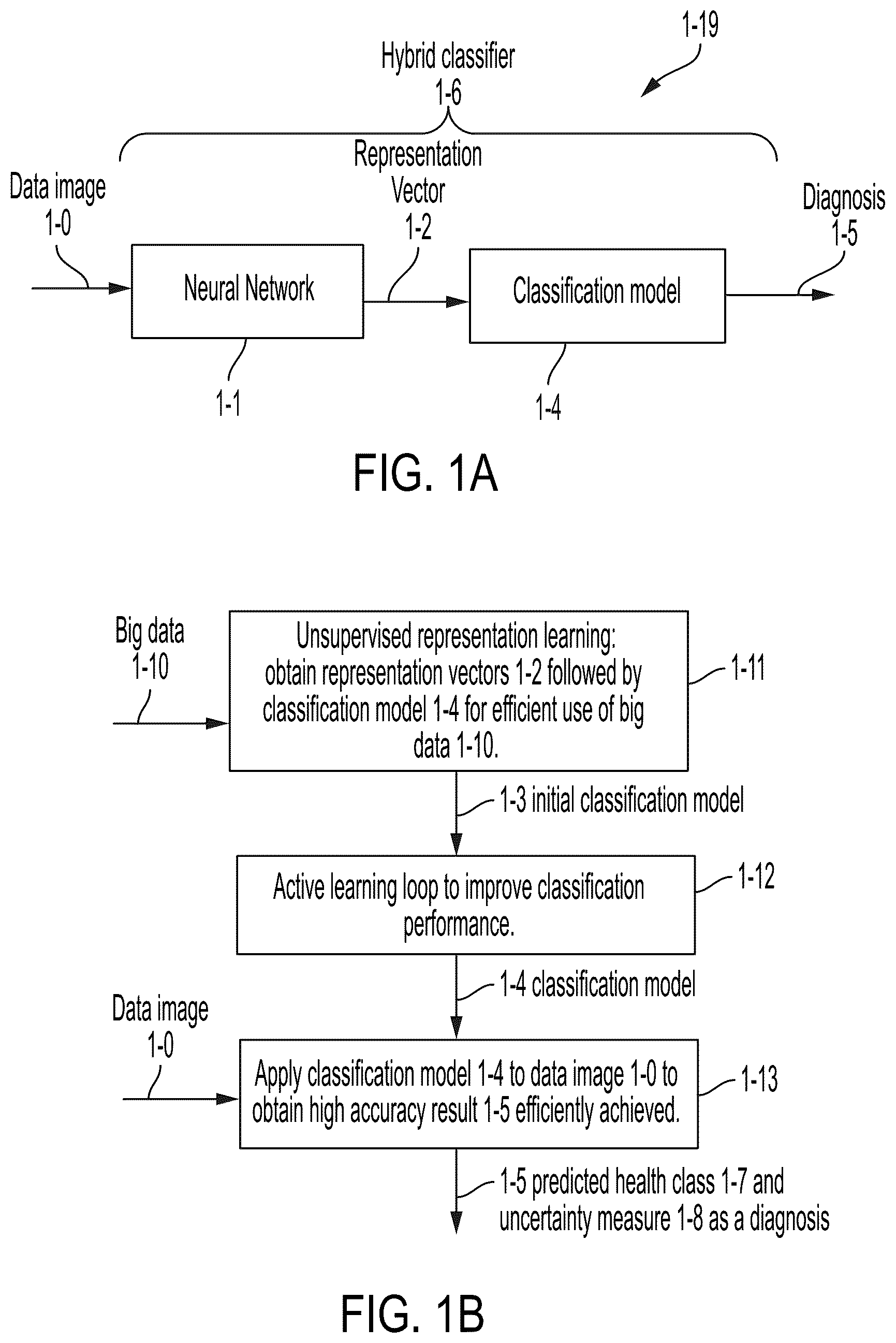 Patent US12165311 — Unsupervised representation learning and active learning to improve data efficiency — Figure 1