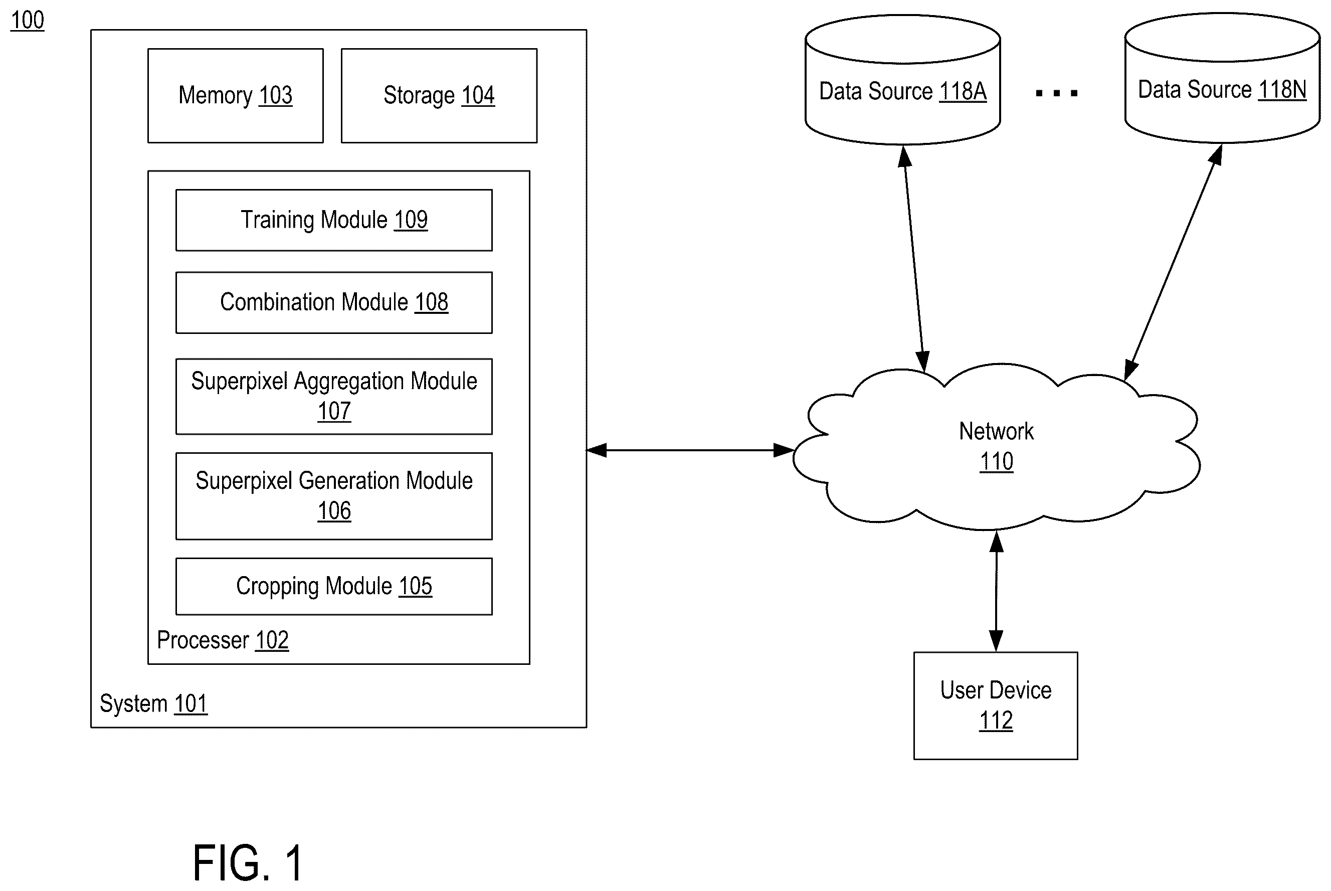 Patent US12165329 — System and method for unsupervised superpixel-driven instance segmentation of remote sensing image — Figure 1