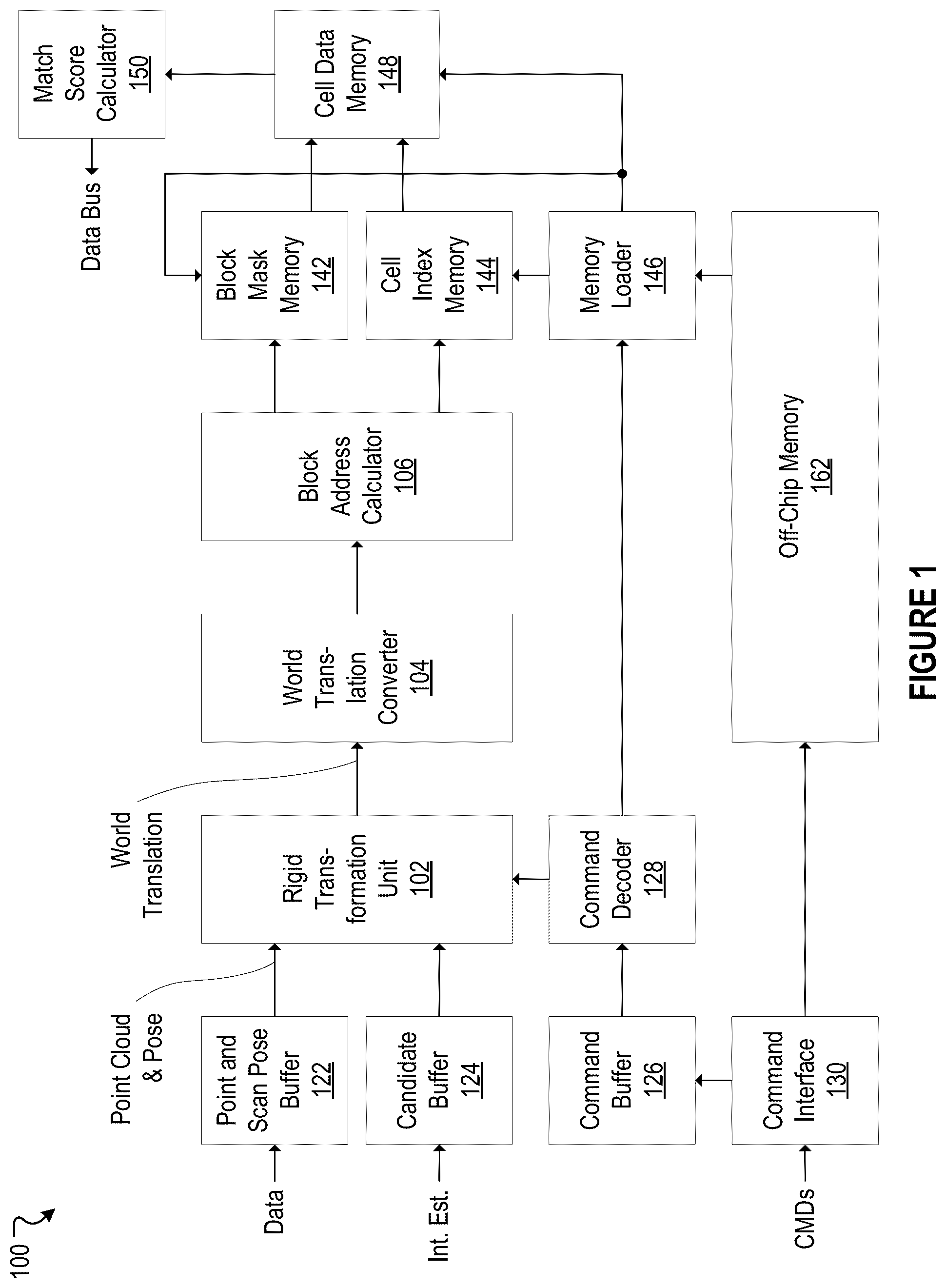 Patent US12165340 — Hardware-based point-cloud matching — Figure 1