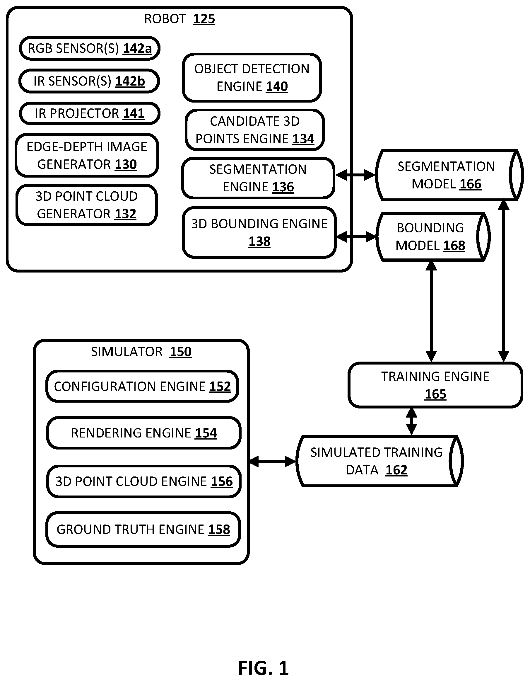 Patent US12165347 — Robotic control based on 3D bounding shape, for an object, generated using edge-depth values for the object — Figure 1