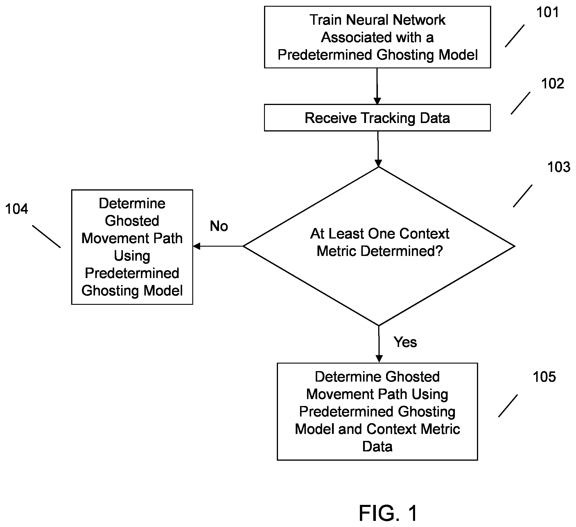 Patent US12165395 Figure 1 – Data-driven ghosting using deep imitation learning