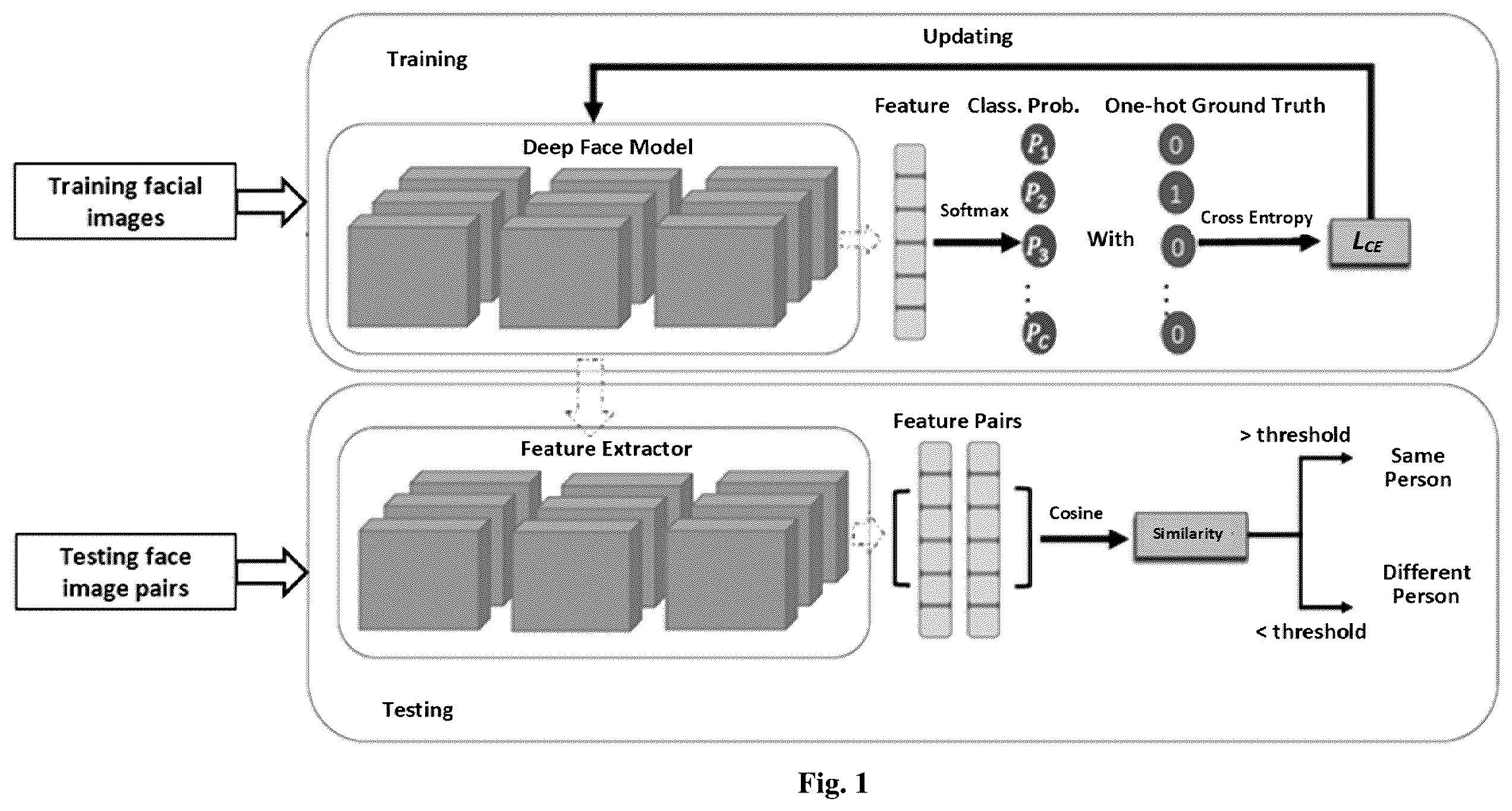 Patent US12165398 — Method and apparatus for training an object recognition model — Figure 1