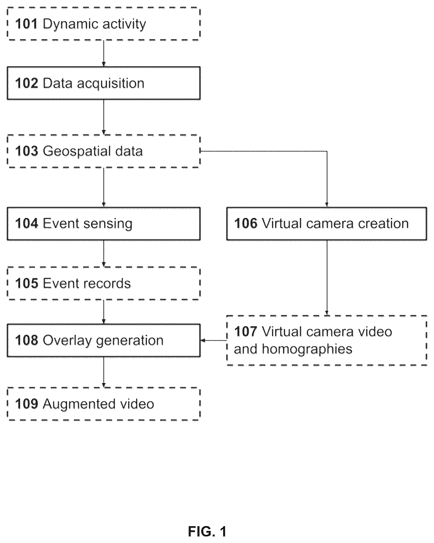 Patent US12165410 — Computing system and a computer-implemented method for sensing events from geospatial data — Figure 1