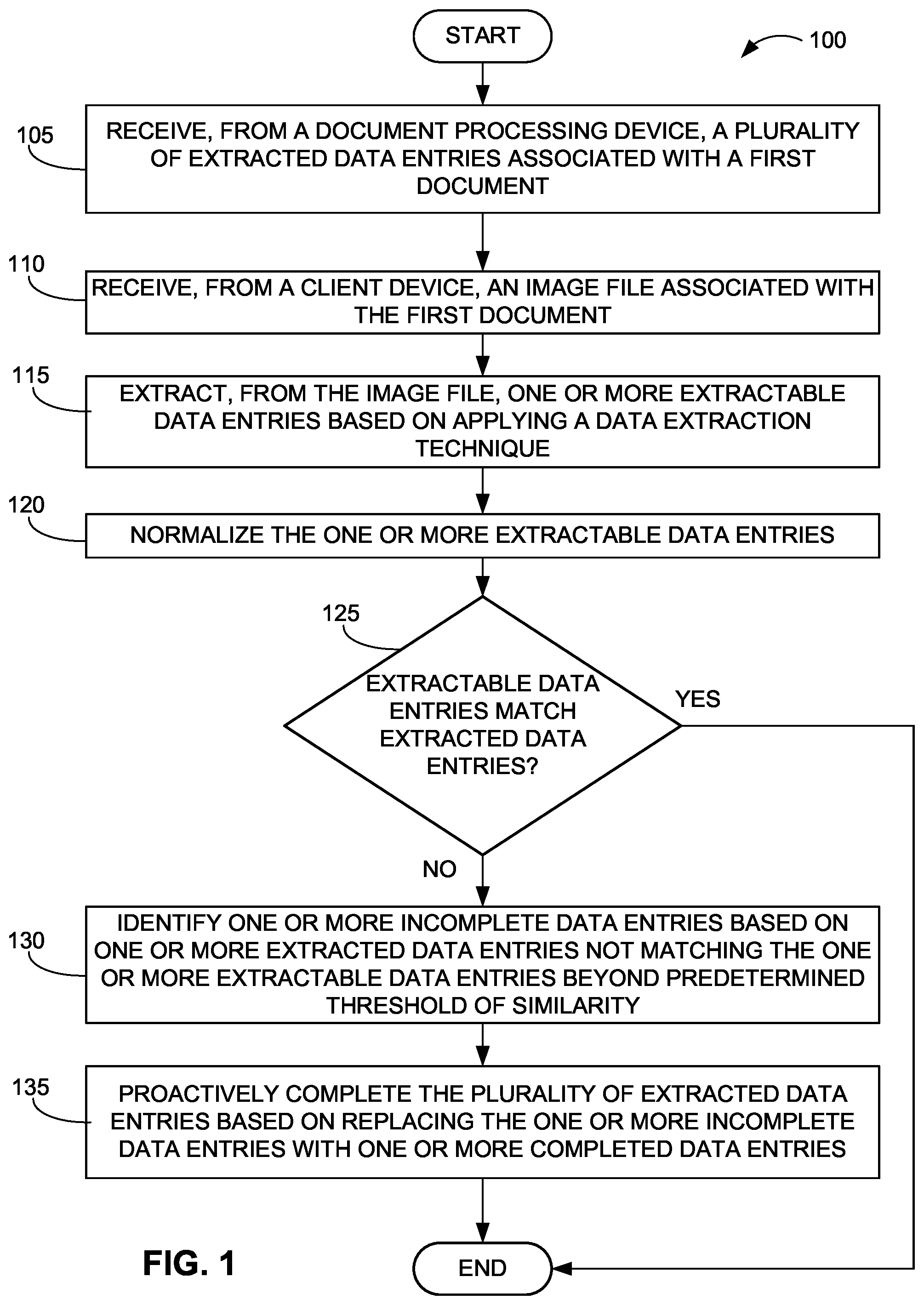 Patent US12165425 — Systems and methods for identifying a presence of a completed document — Figure 1
