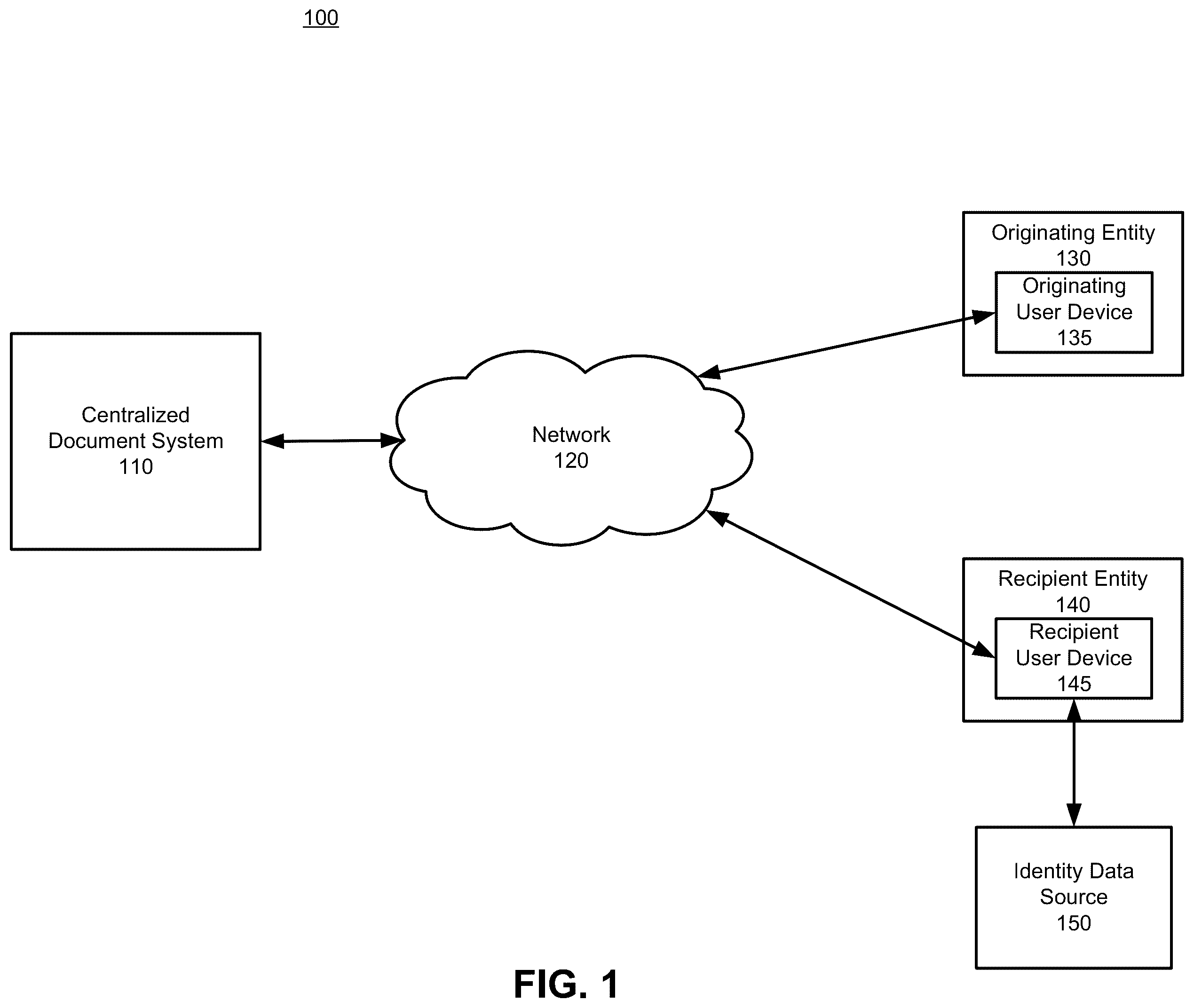 Patent US12165435 — Identity verification in a document management system — Figure 1