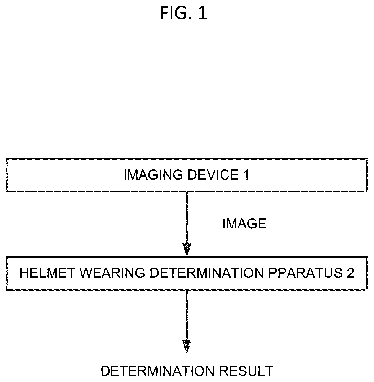 Patent US12165508 — Helmet wearing determination method, helmet wearing determination system, helmet wearing determination apparatus, and program — Figure 1