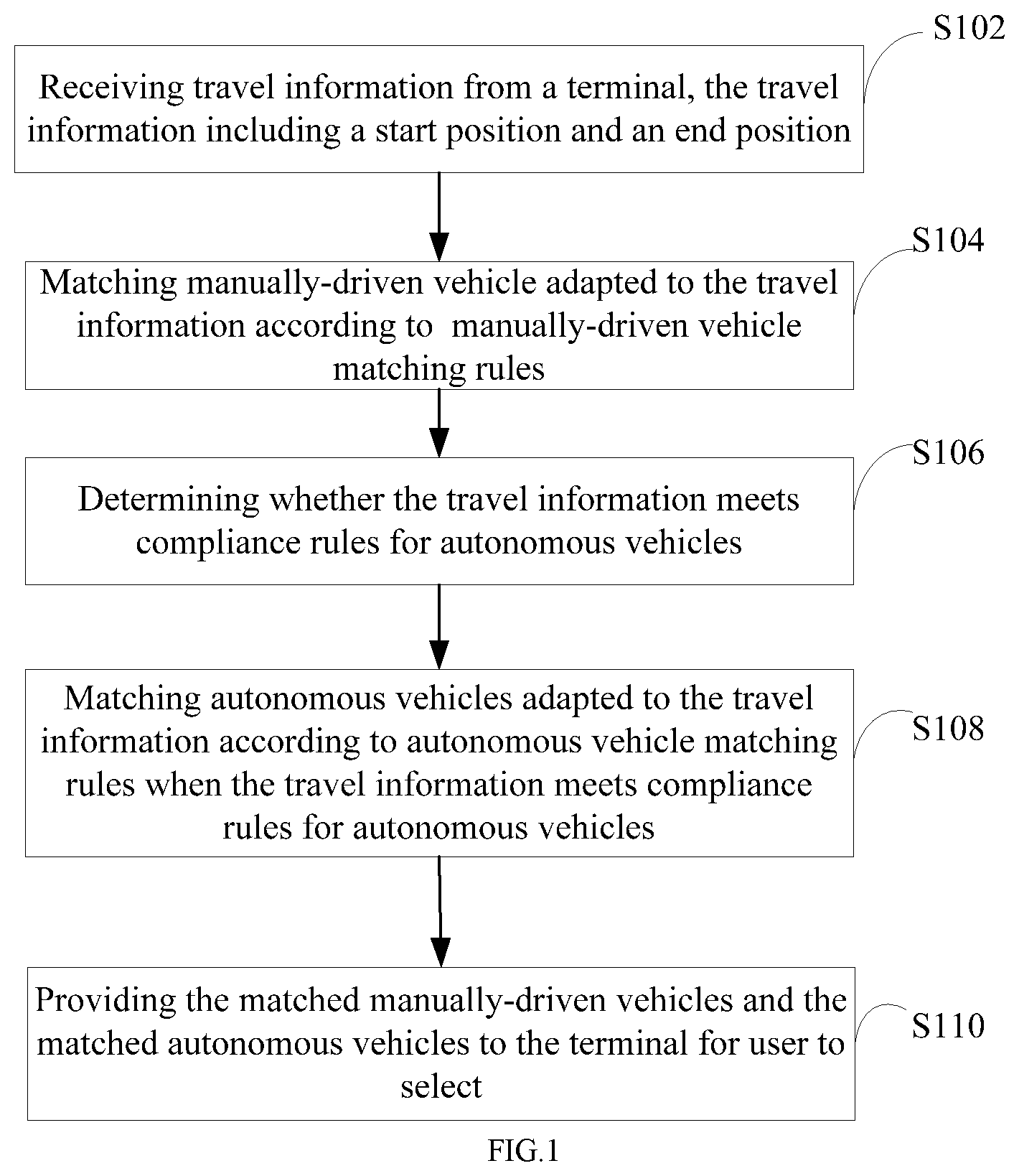 Patent US12165520 — Hybrid dispatch method and server for autonomous and manually-driven vehicles — Figure 1