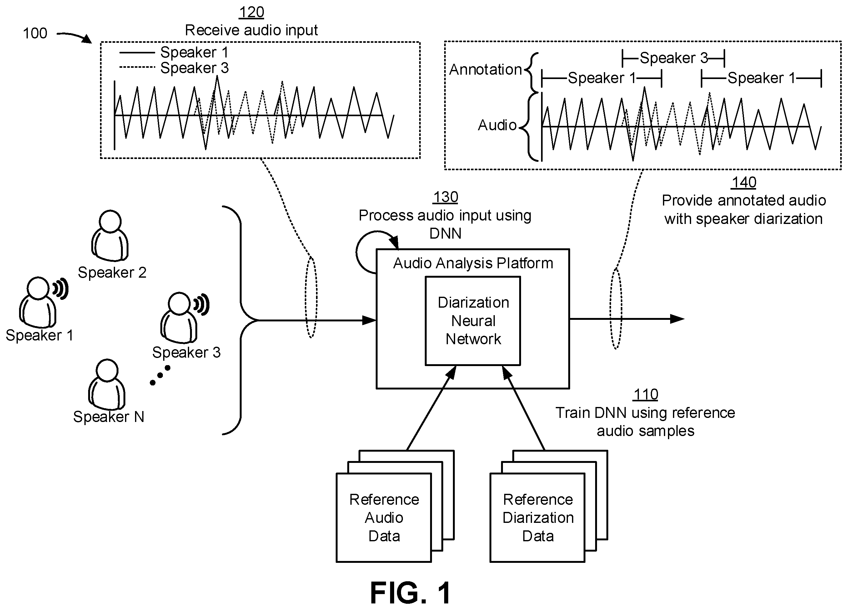 Patent US12165654 — Multi-speaker diarization of audio input using a neural network — Figure 1