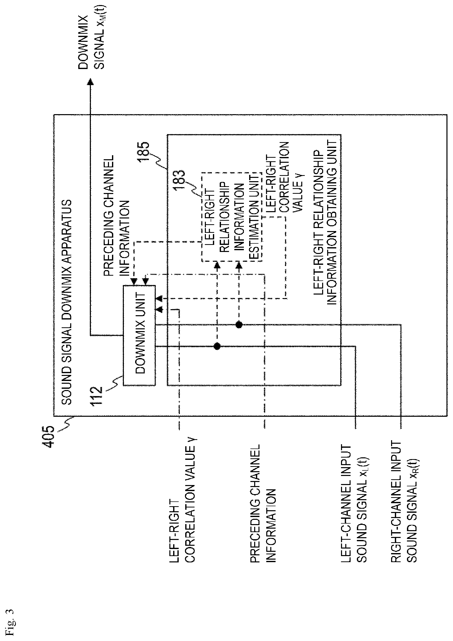 Patent US12165659 Figure 3 – Sound signal downmixing method, sound signal coding method, sound signal downmixing apparatus, sound signal coding apparatus, program and recording medium