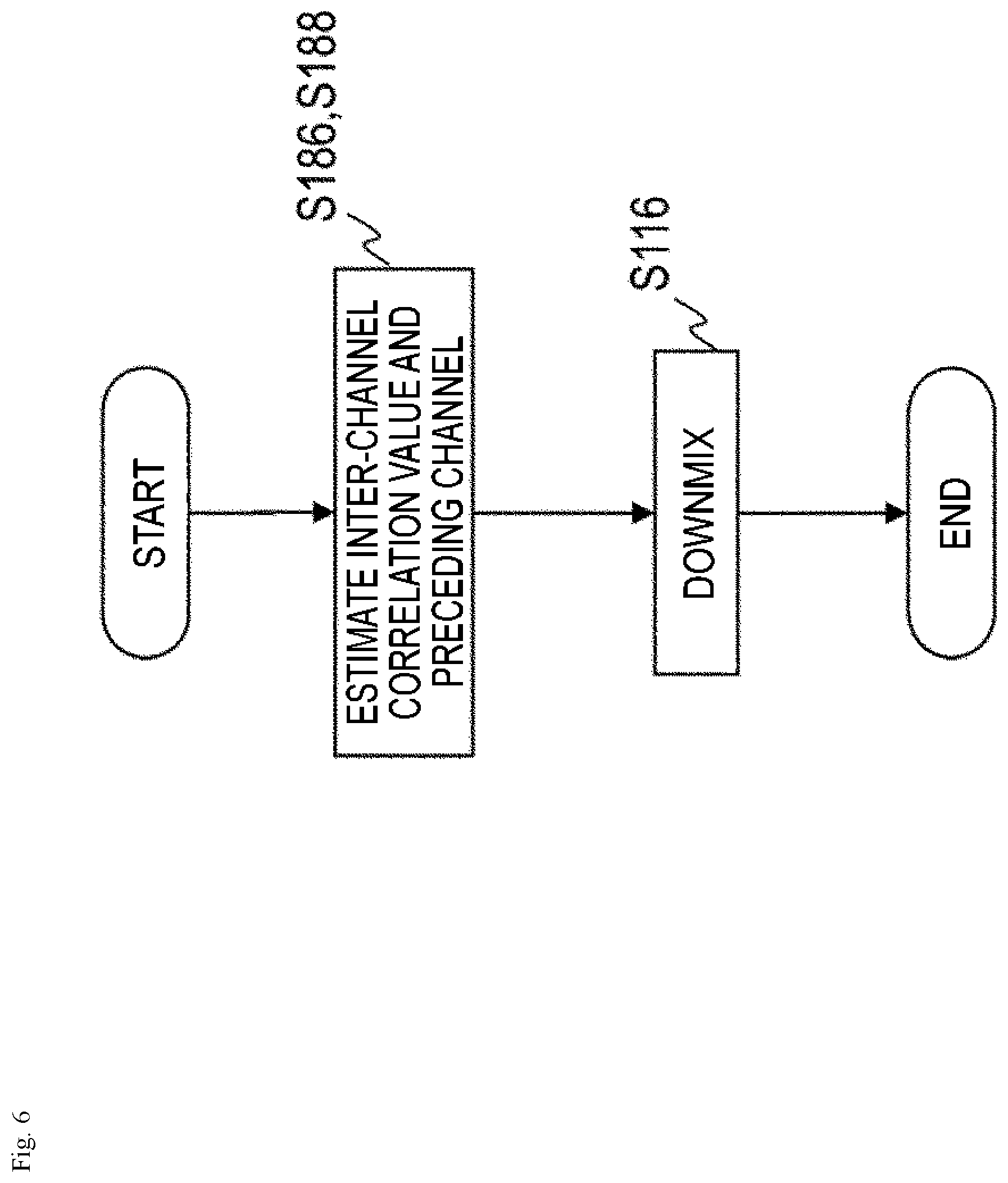Patent US12165659 Figure 6 – Sound signal downmixing method, sound signal coding method, sound signal downmixing apparatus, sound signal coding apparatus, program and recording medium