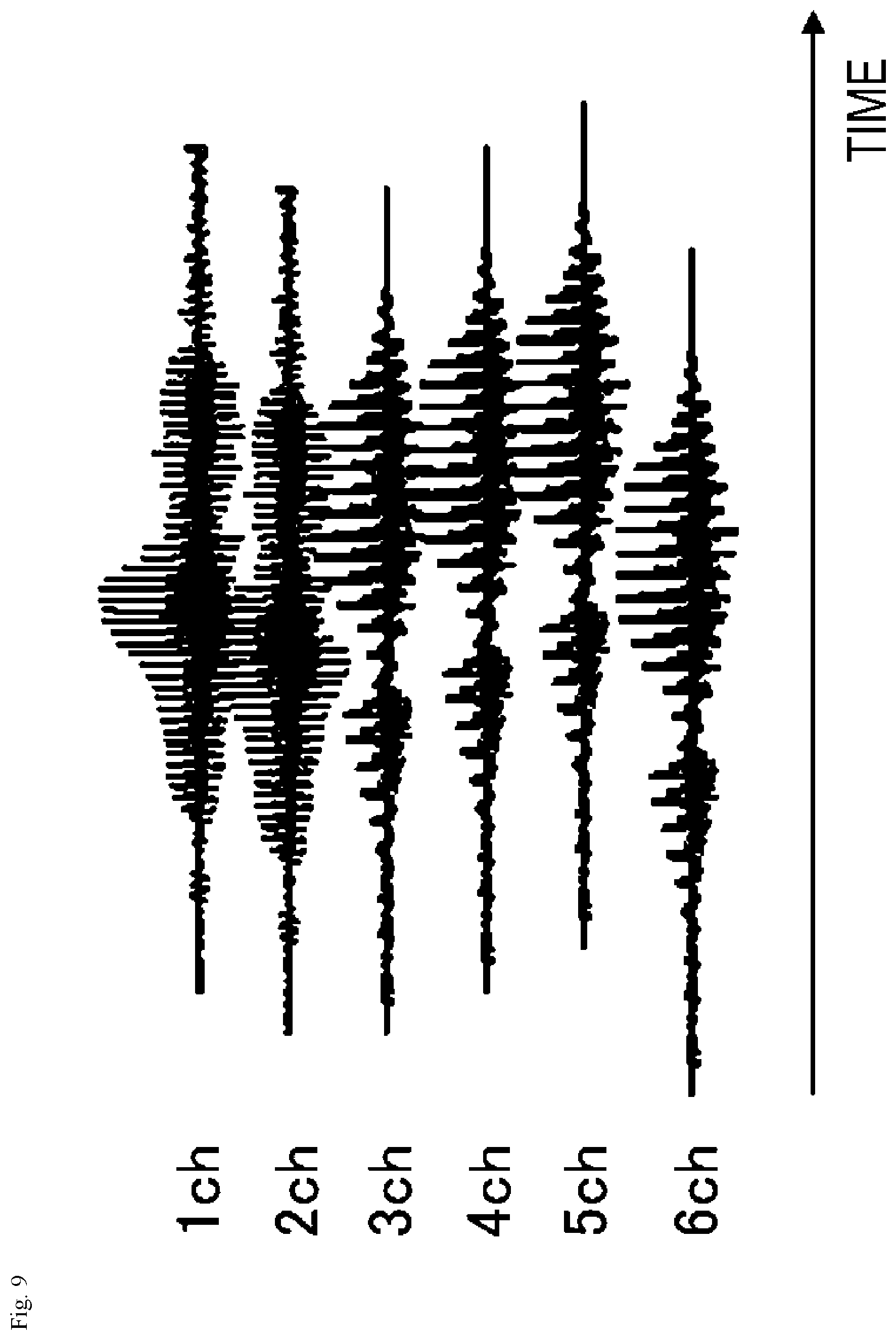 Patent US12165659 Figure 9 – Sound signal downmixing method, sound signal coding method, sound signal downmixing apparatus, sound signal coding apparatus, program and recording medium