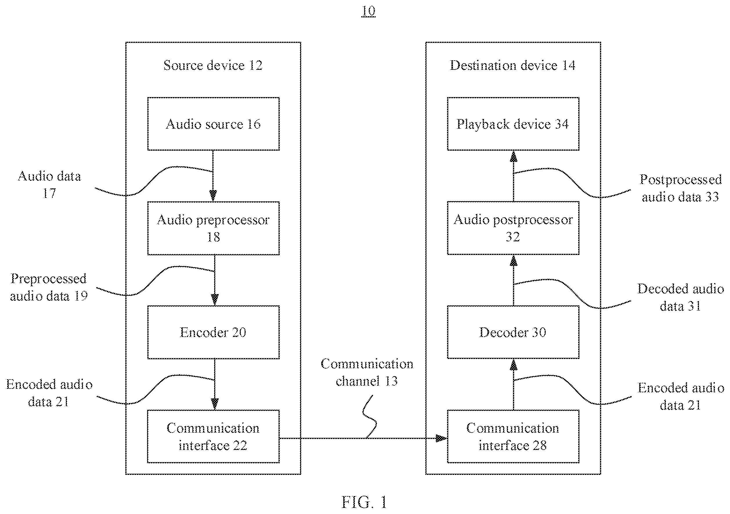 Patent US12165660 — Multi-channel audio signal coding method and apparatus — Figure 1