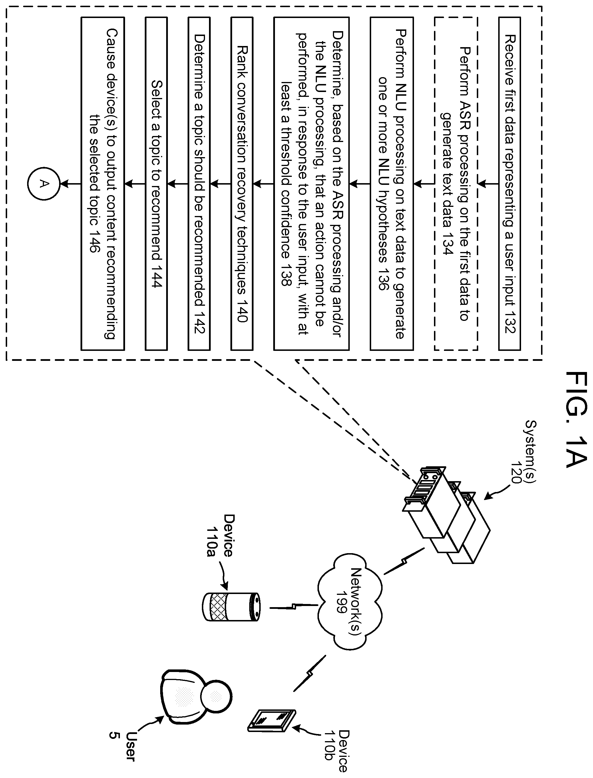 Patent US12165671 — Alternate response generation — Figure 1