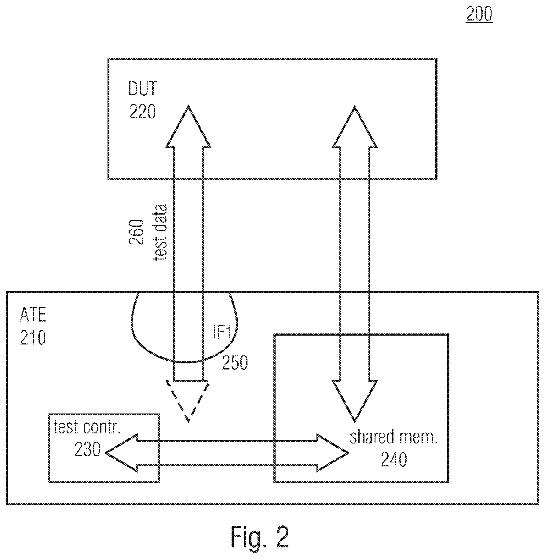 Patent US12165728 Figure 2 – Automated test equipment comprising a plurality of communication interfaces to a device under test