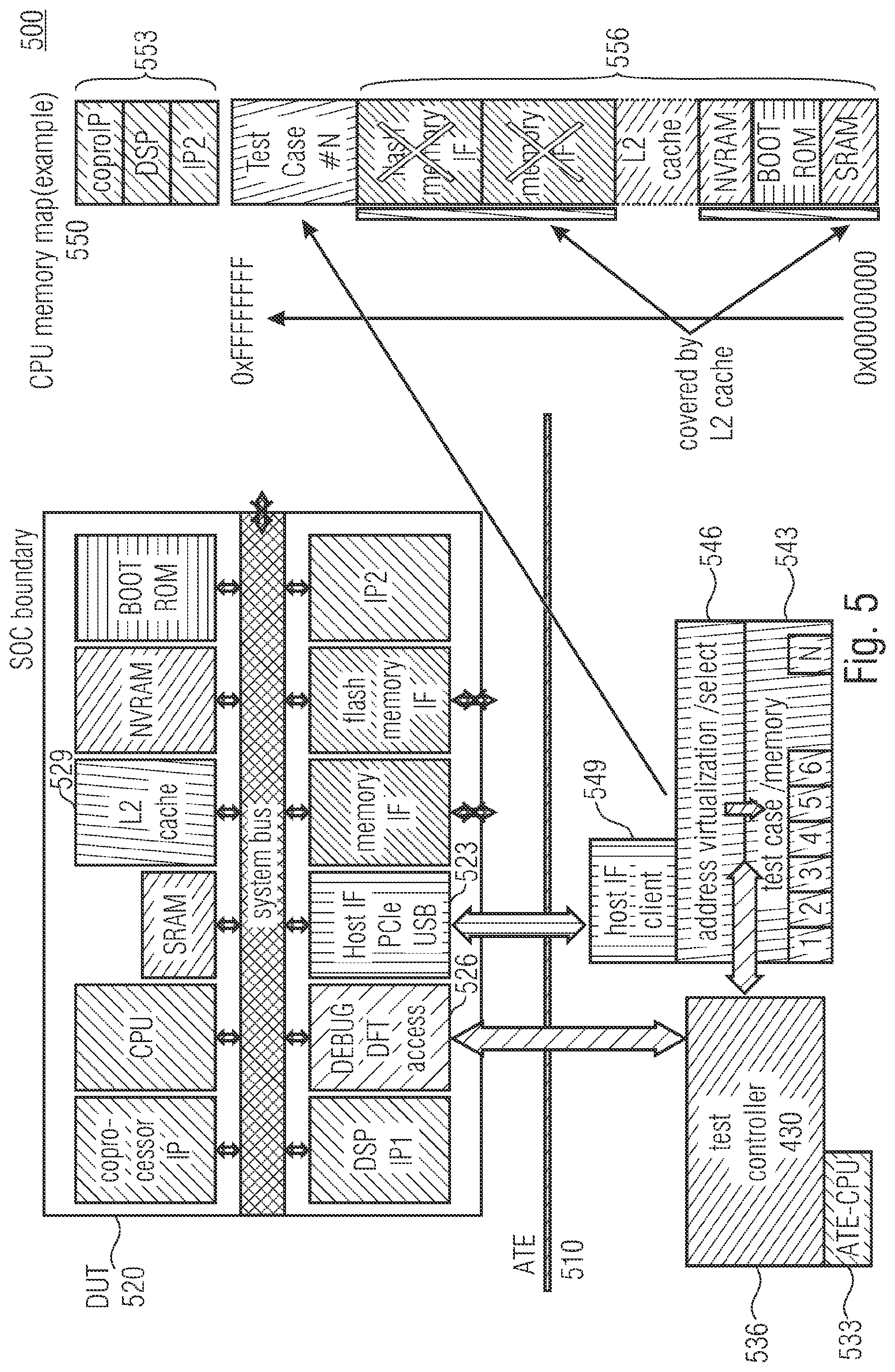 Patent US12165728 Figure 5 – Automated test equipment comprising a plurality of communication interfaces to a device under test