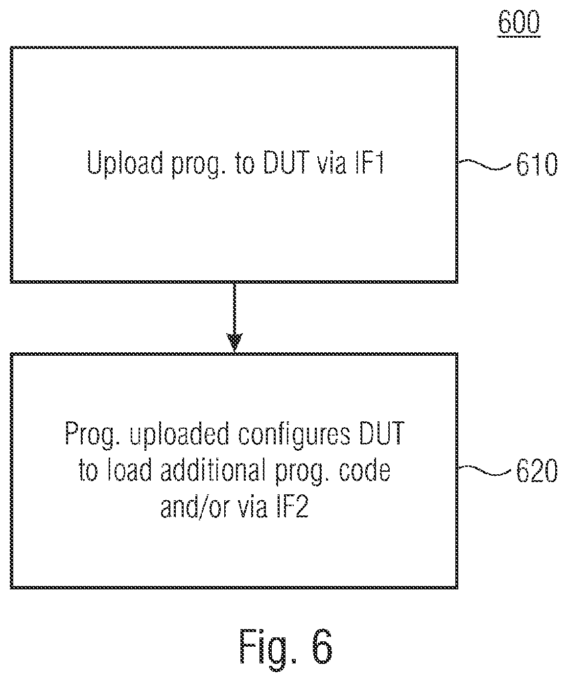 Patent US12165728 Figure 6 – Automated test equipment comprising a plurality of communication interfaces to a device under test