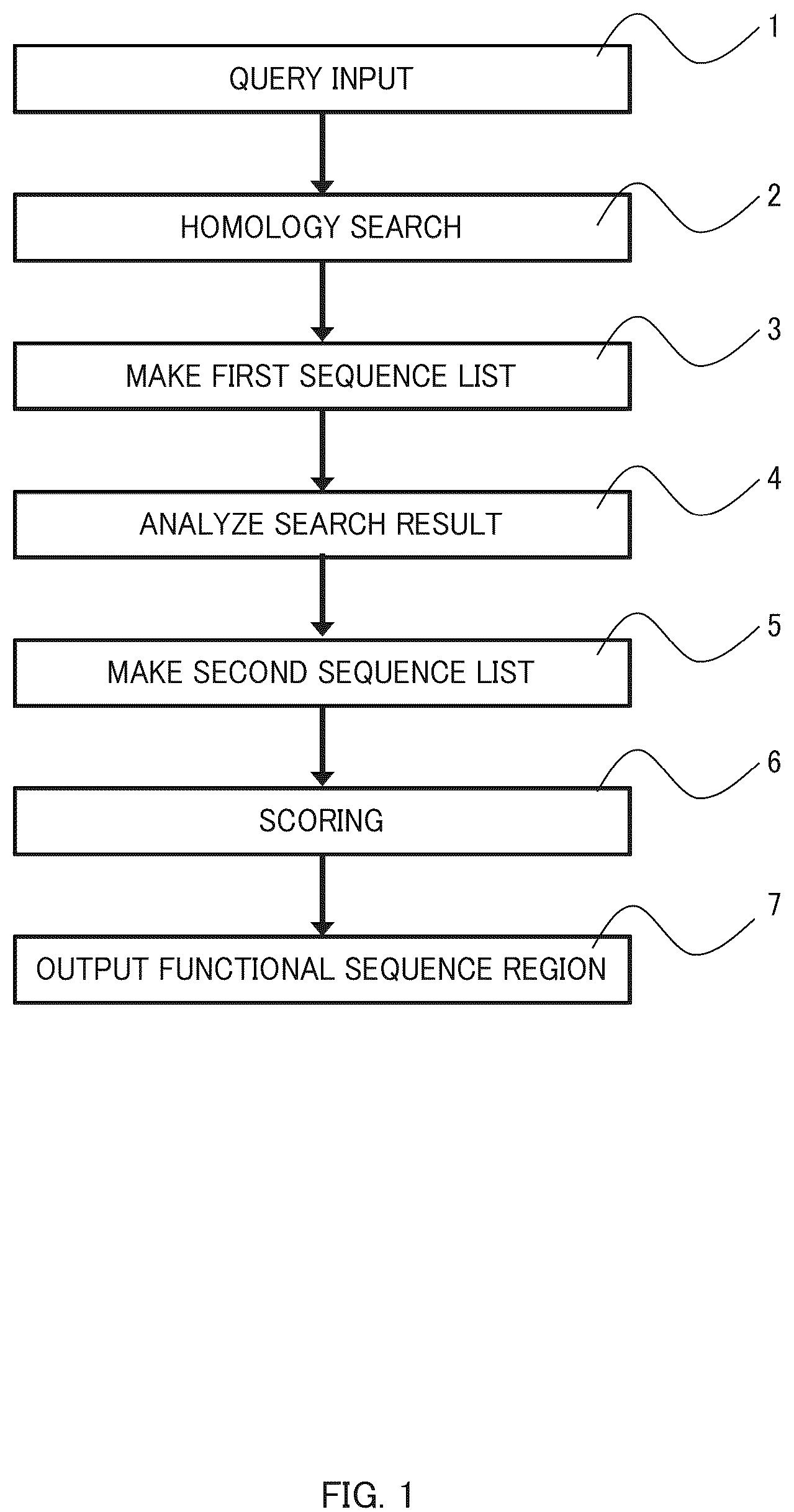 Patent US12165744 — Functional sequence selection method and functional sequence selection system — Figure 1