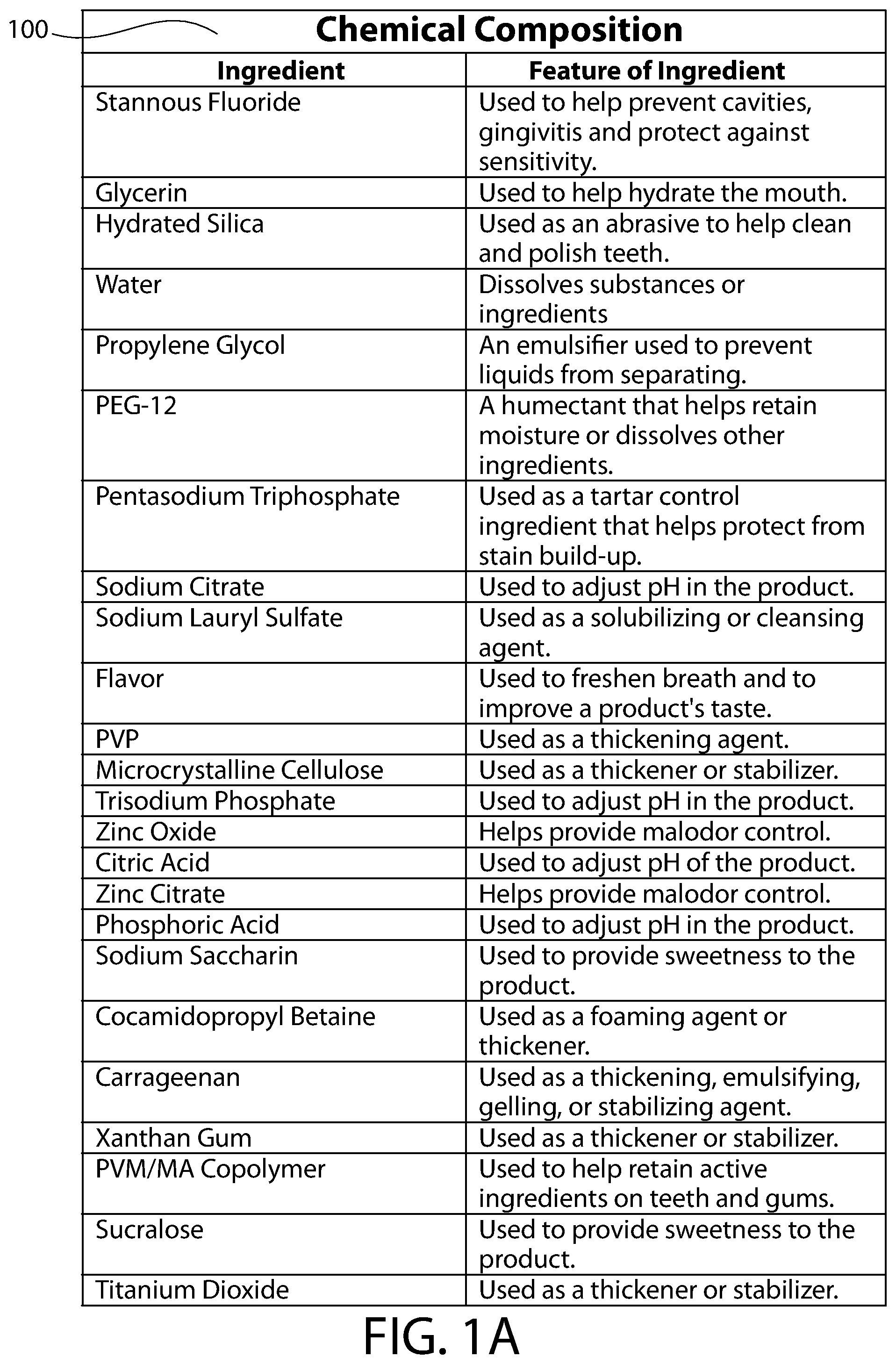 Patent US12165749 — Systems and methods for preparing compositions — Figure 1