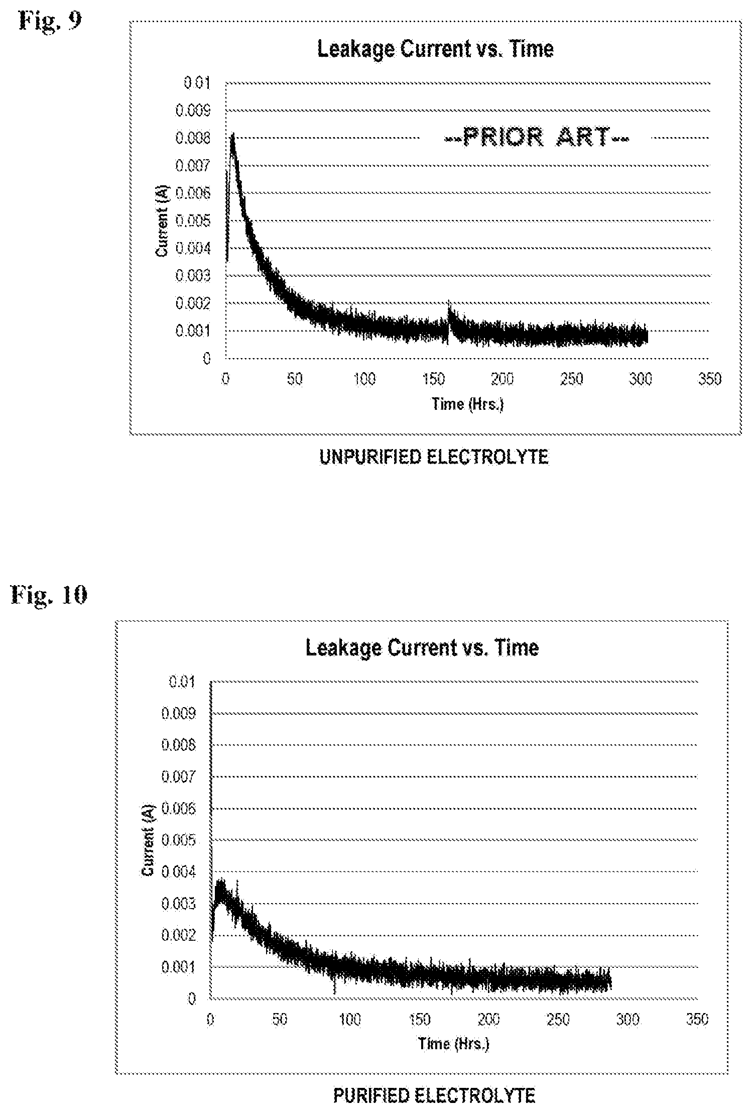 Patent US12165806 Figure 5 – Advanced electrolyte systems and their use in energy storage devices