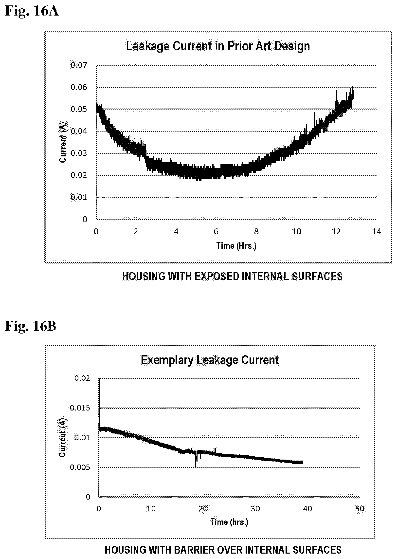Patent US12165806 Figure 8 – Advanced electrolyte systems and their use in energy storage devices