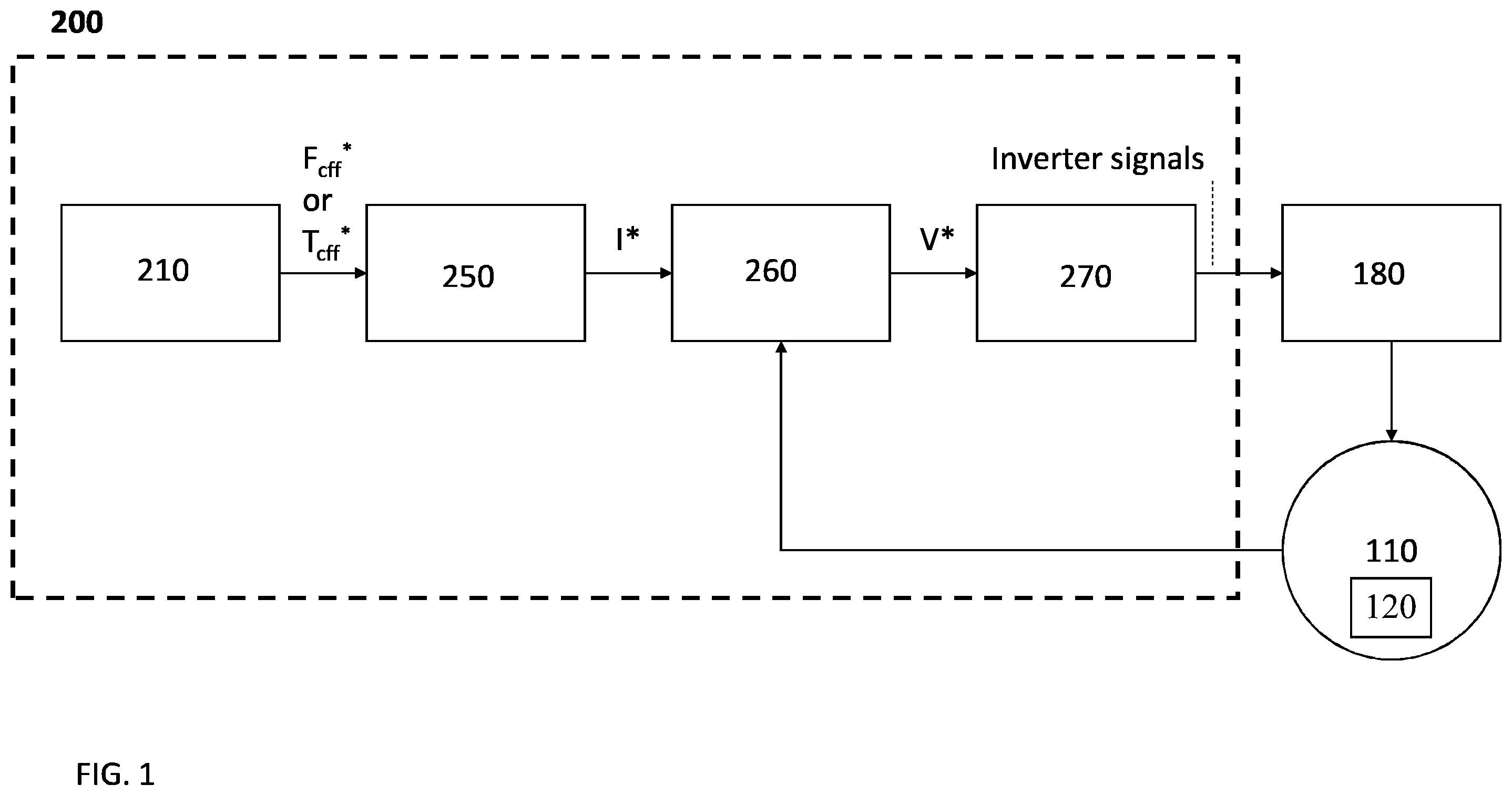 Patent US12165819 — Control scheme for the operation of an electric motor actuator for a medium to high voltage circuit breaker — Figure 1
