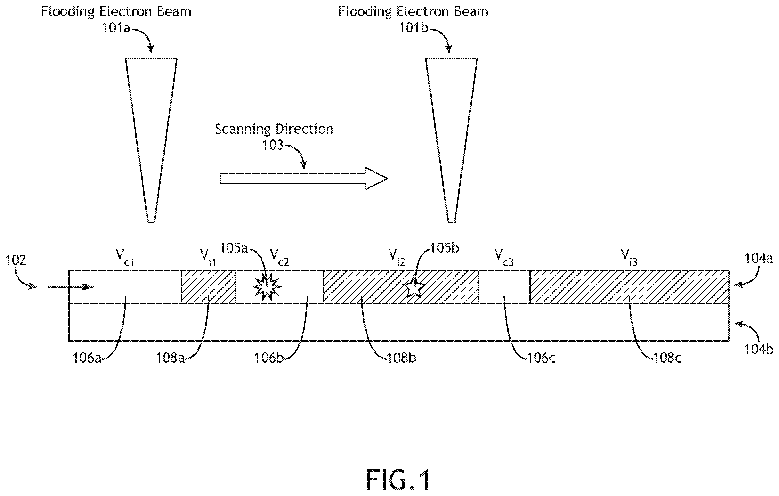 Patent US12165838 — Joint electron-optical columns for flood-charging and image-forming in voltage contrast wafer inspections — Figure 1