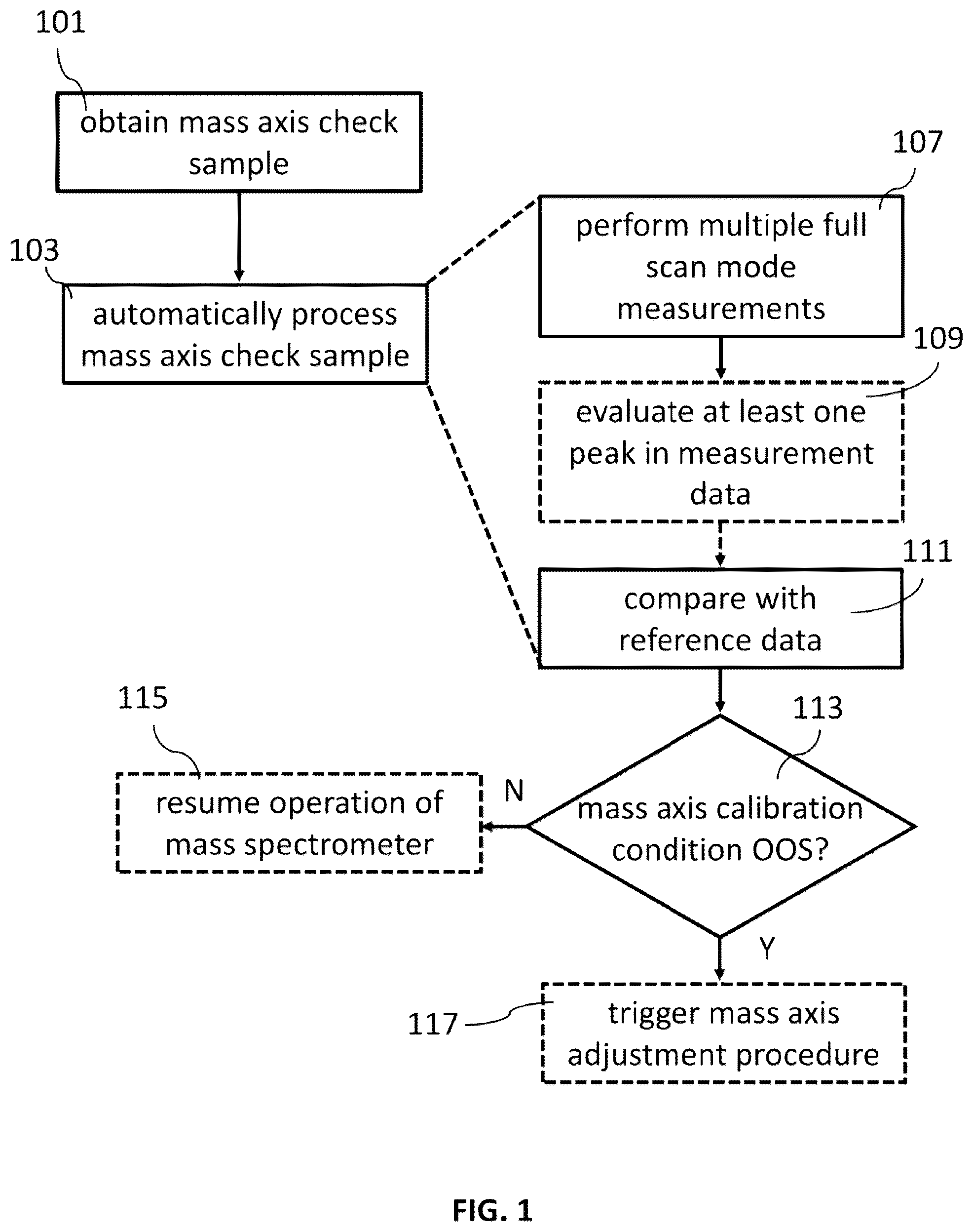 Patent US12165859 — Techniques for checking a validity of a mass axis calibration of a mass spectrometer of an analyzer system — Figure 1
