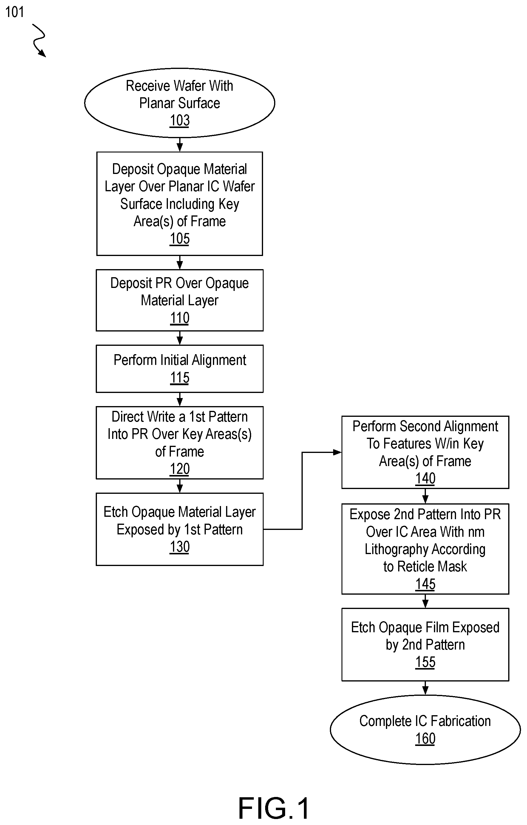 Patent US12165987 Figure 1 – Frame reveals with maskless lithography in the manufacture of integrated circuits