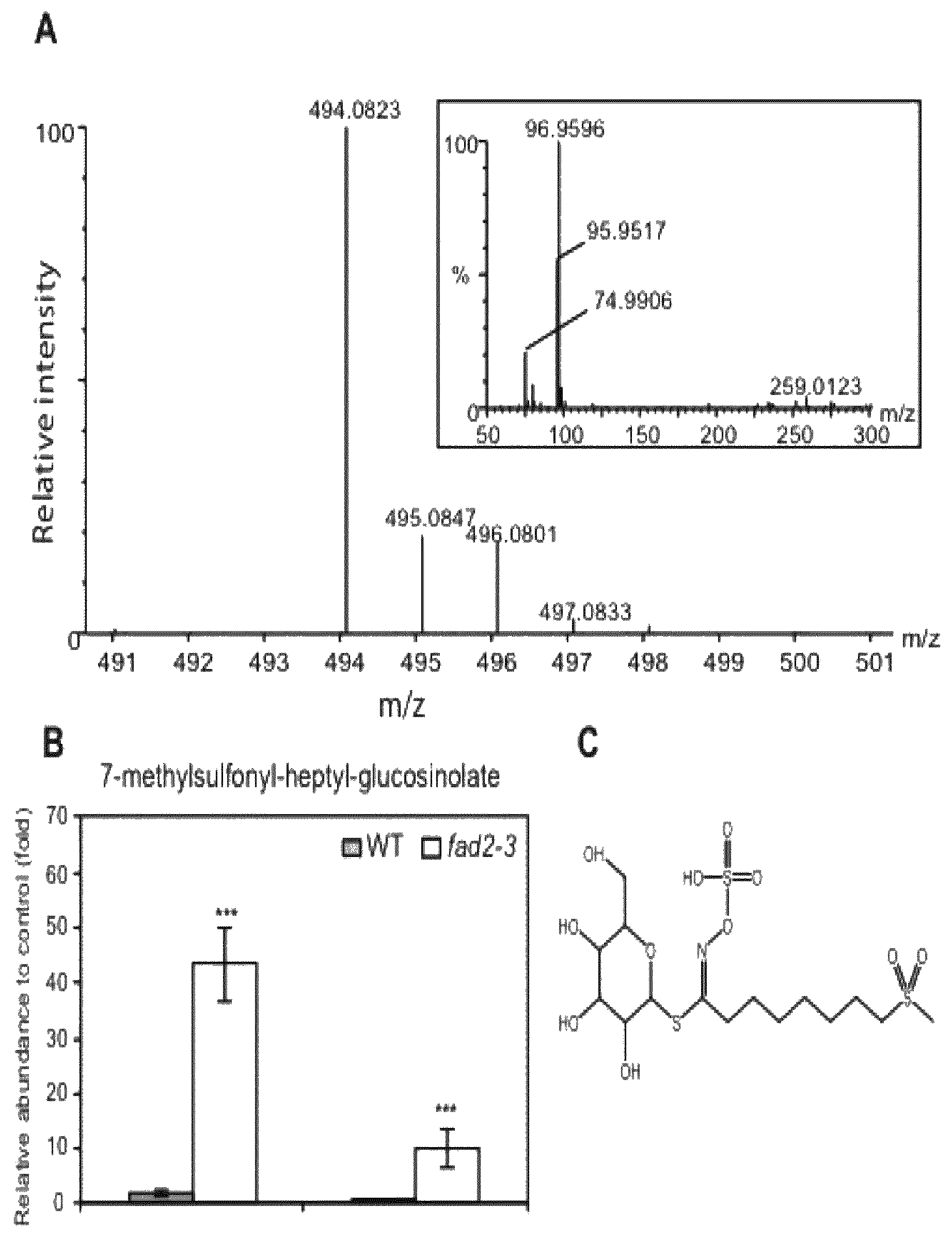 Patent US12167731 — Fungicides to prevent and control fungal pathogens — Figure 1