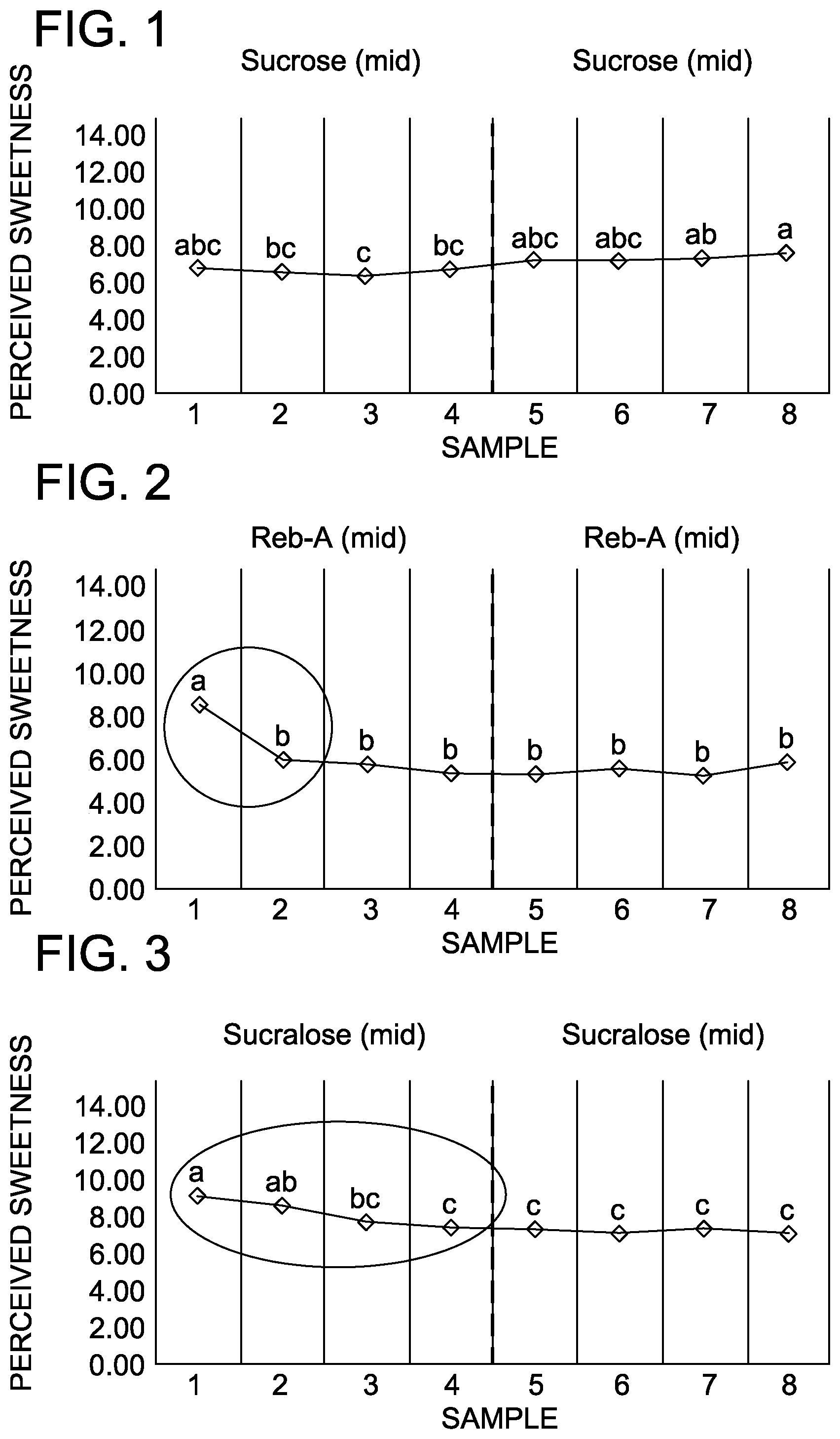 Patent US12167736 — Chewing gum compositions comprising multiple sweeteners — Figure 1