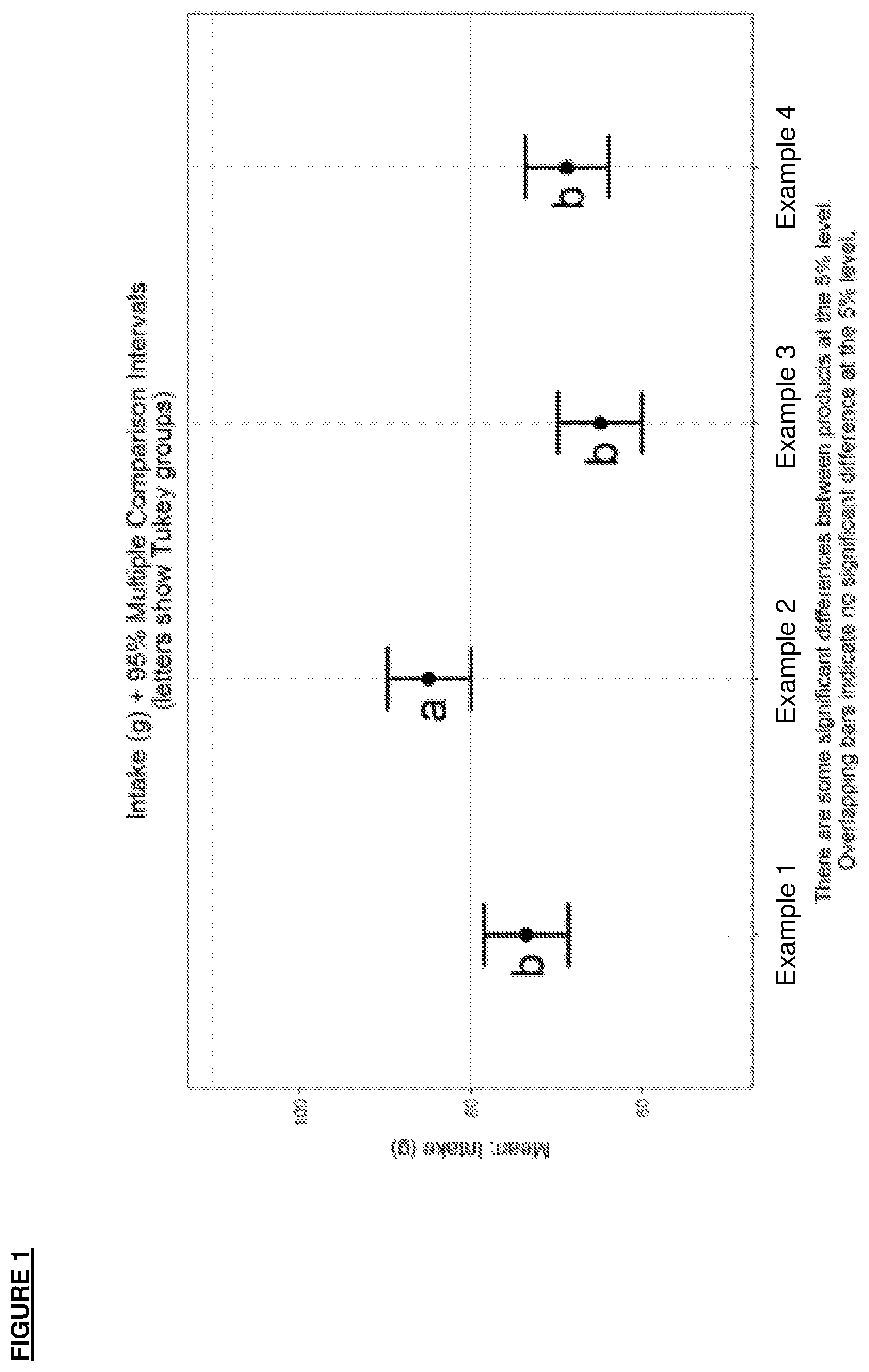 Patent US12167739 — Pet food product — Figure 1
