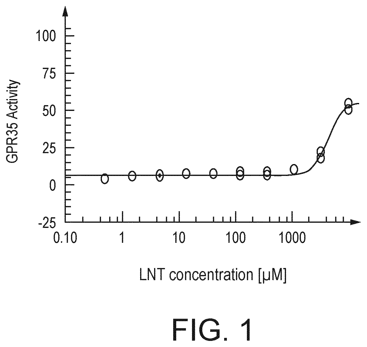 Patent US12167742 — Nutritional composition comprising 6′SL and LNT in combination to improve the gastrointestinal barrier function — Figure 1