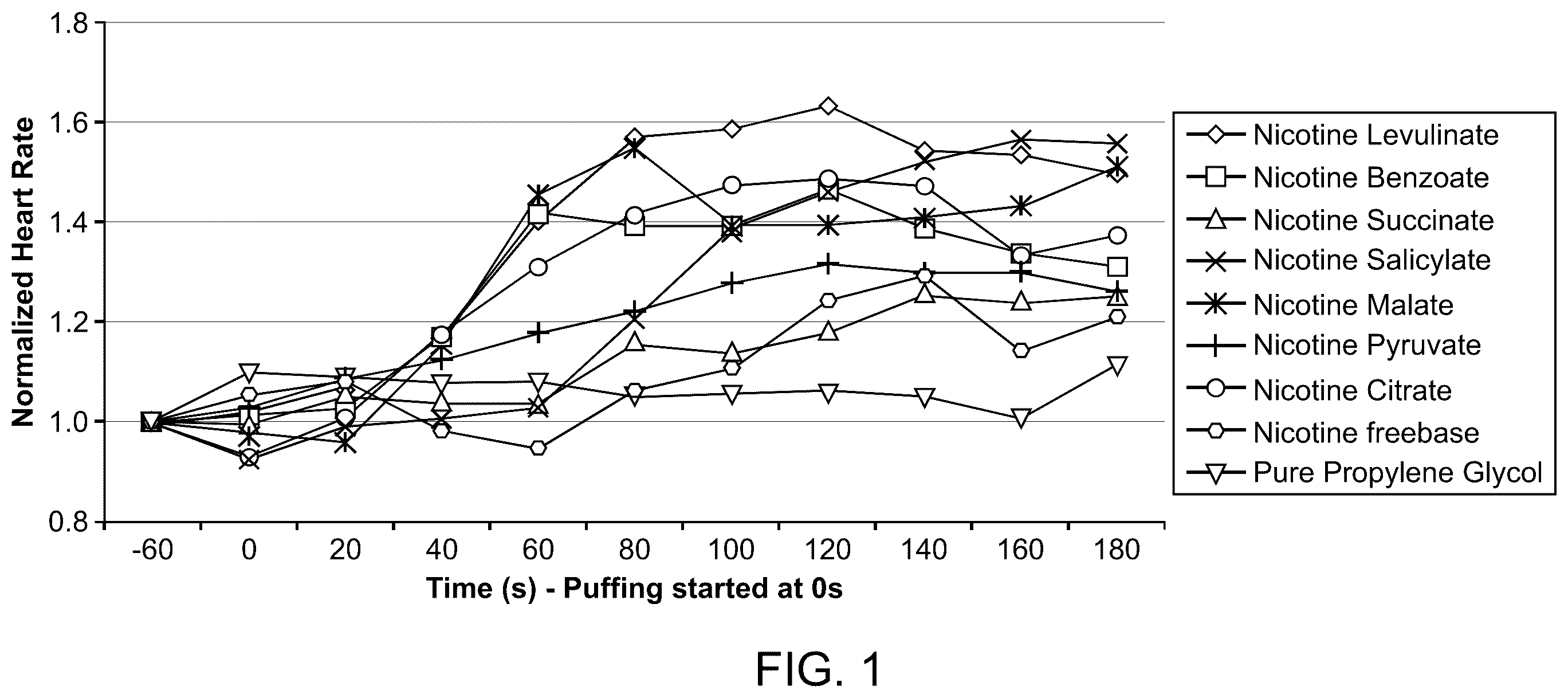 Patent US12167744 Figure 1 – Nicotine liquid formulations for aerosol devices and methods thereof