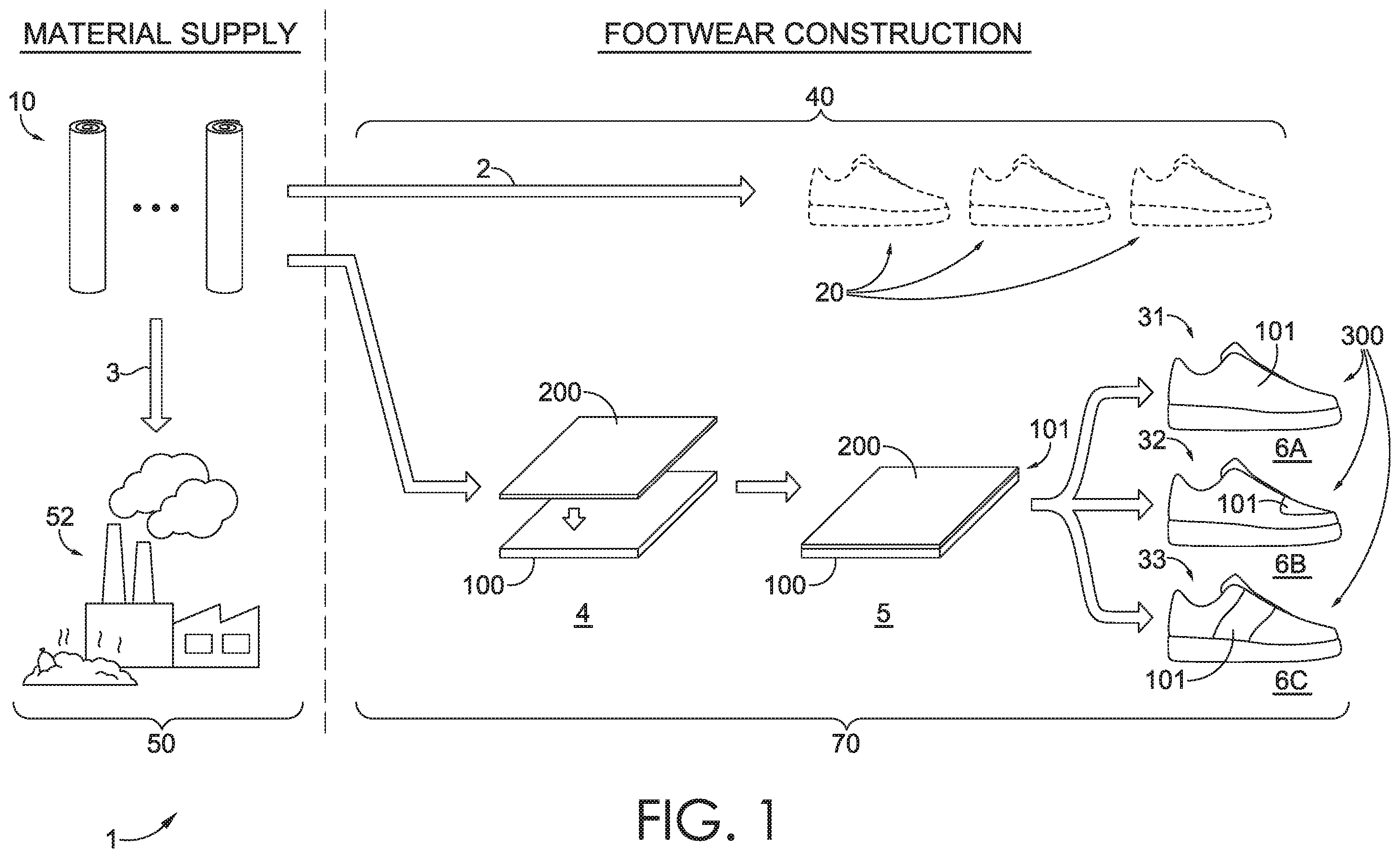 Patent US12167771 Figure 1 – Footwear article having repurposed material with concealing layer