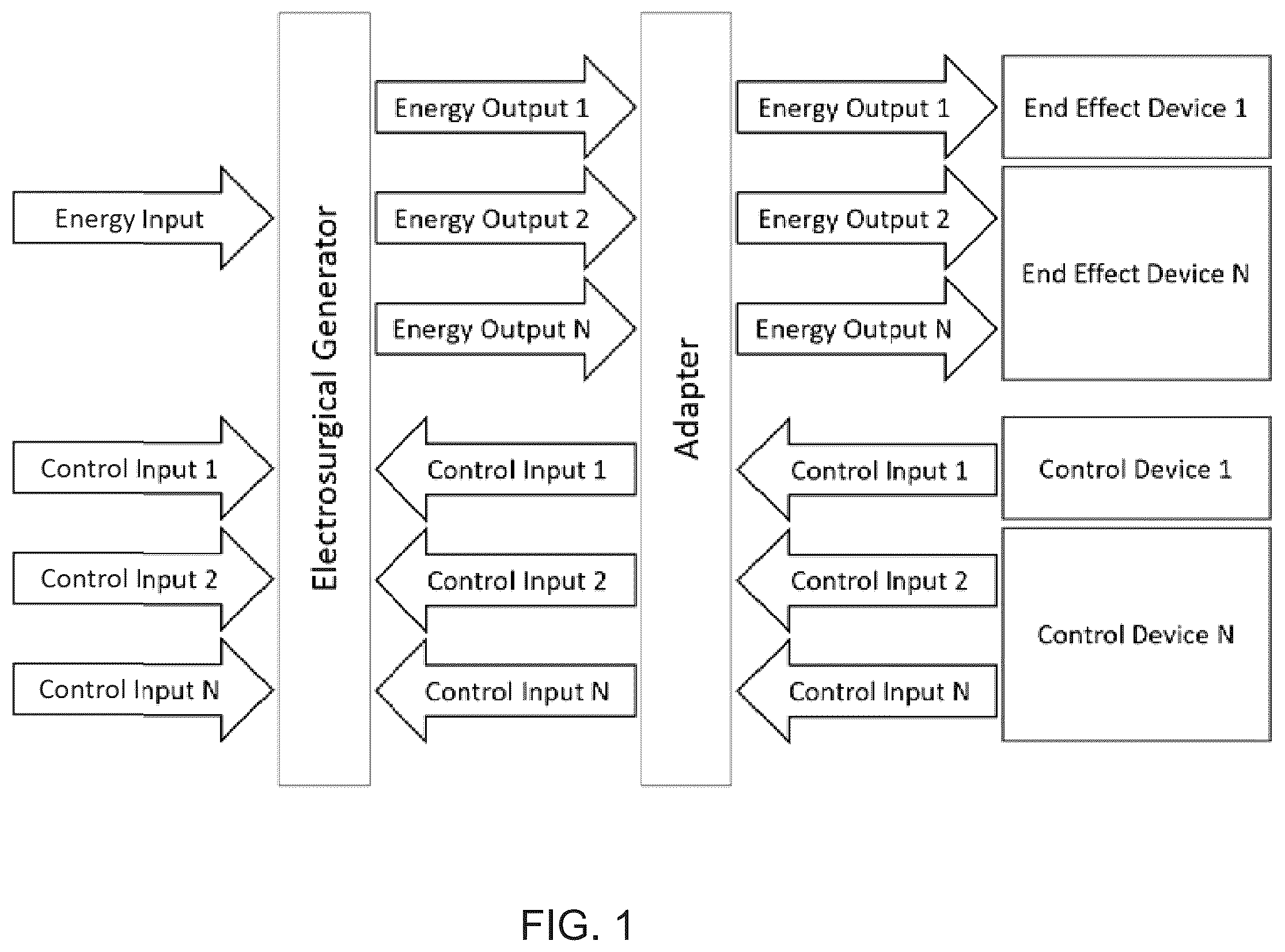 Patent US12167885 — Electrosurgical energy adapter, electrosurgical energy control, and surgical multi-tool — Figure 1