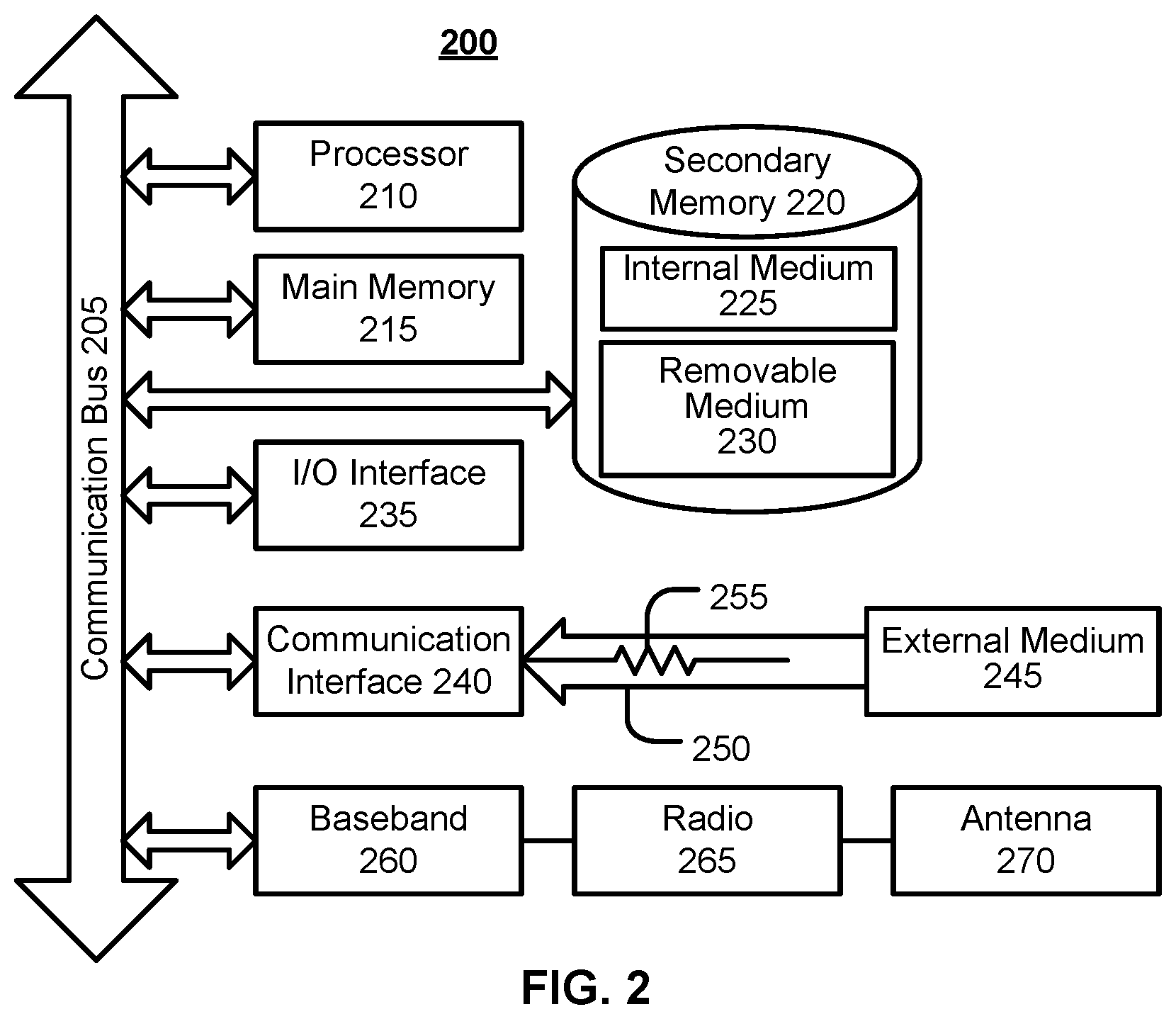 Patent US12167927 Figure 2 – Real-time monitored computed tomography (CT) reconstruction for reducing radiation dose