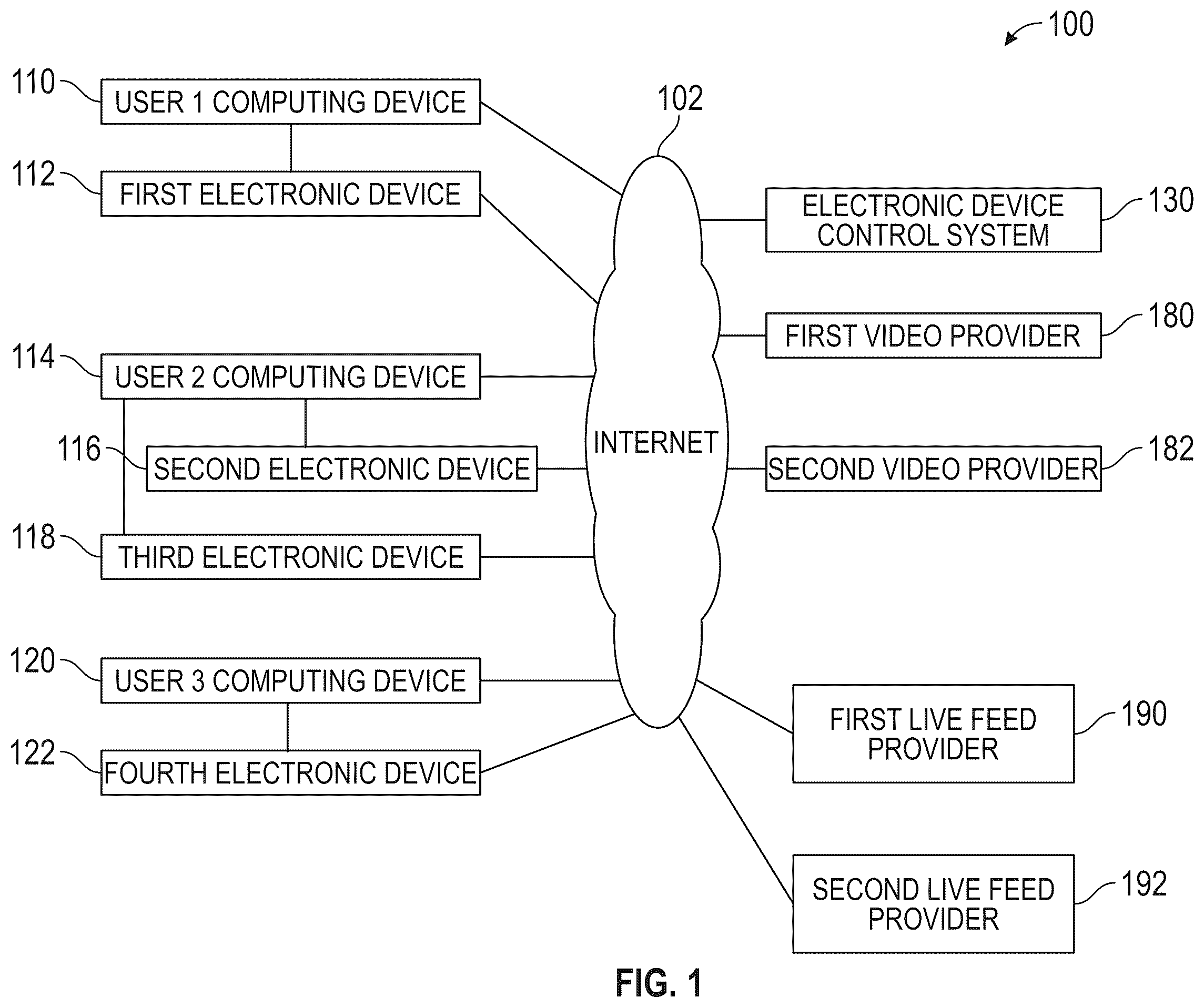 Patent US12167988 — Systems and methods for driving an electronic device based on a video feed — Figure 1