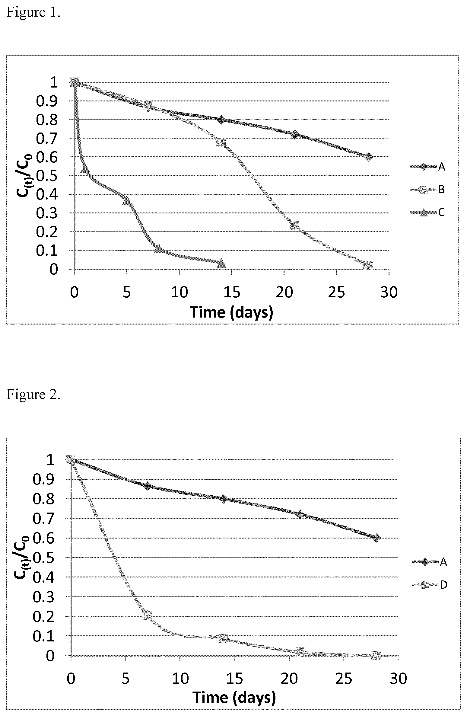 Patent US12167990 — Vitamin composition — Figure 1