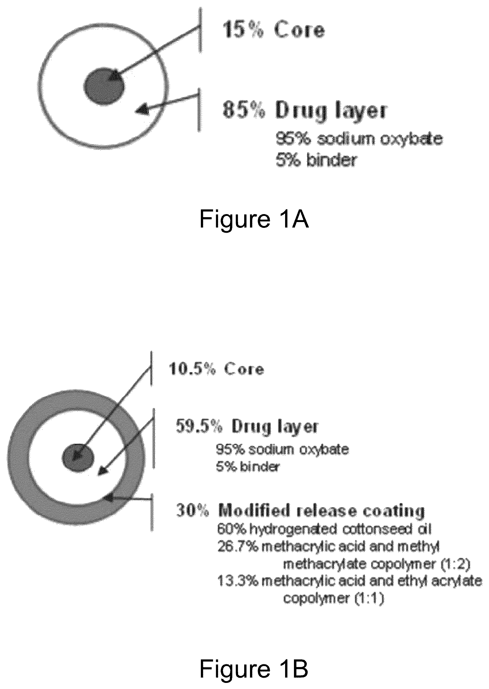 Patent US12167992 Figure 1 – Gamma-hydroxybutyrate compositions having improved pharmacokinetics in the fed state